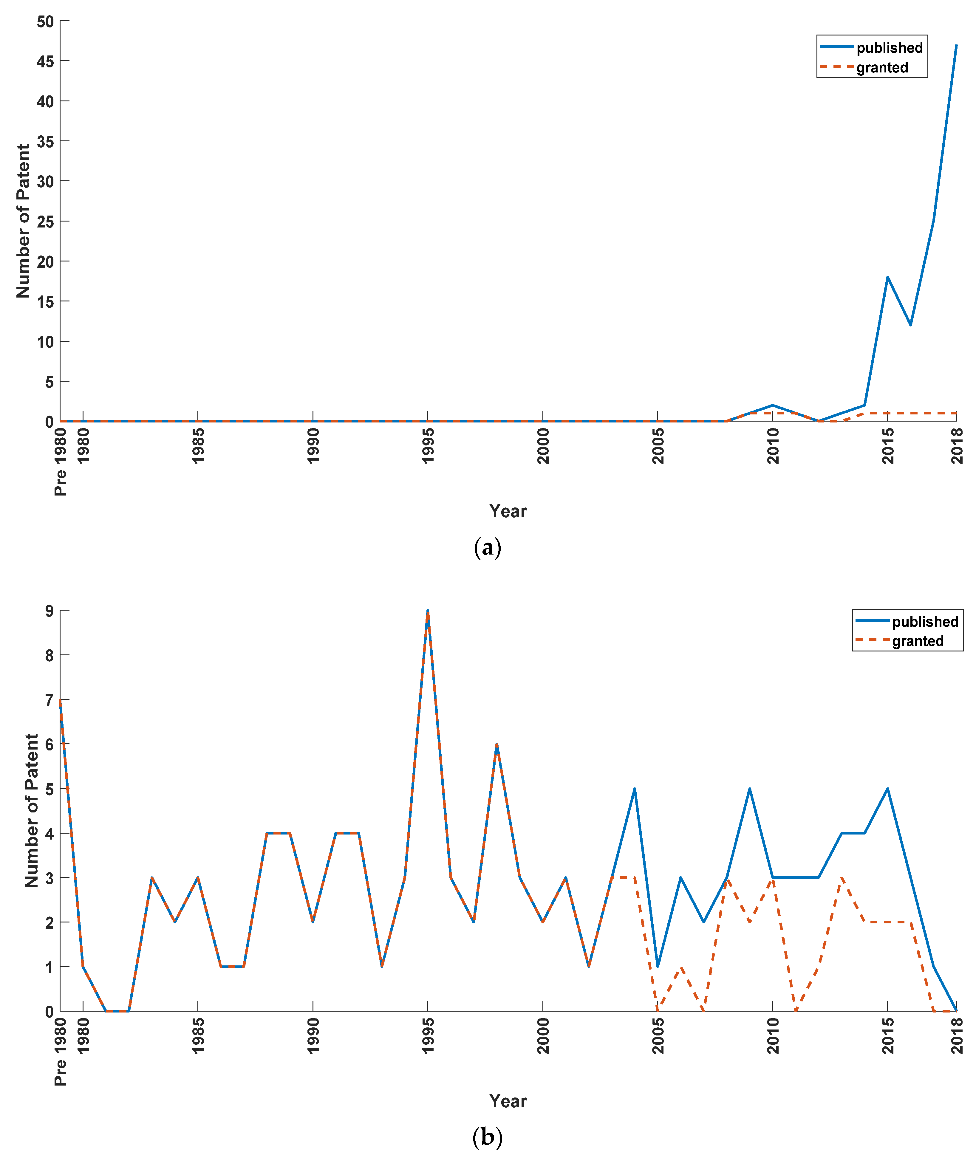 Inventions 08 00053 g004