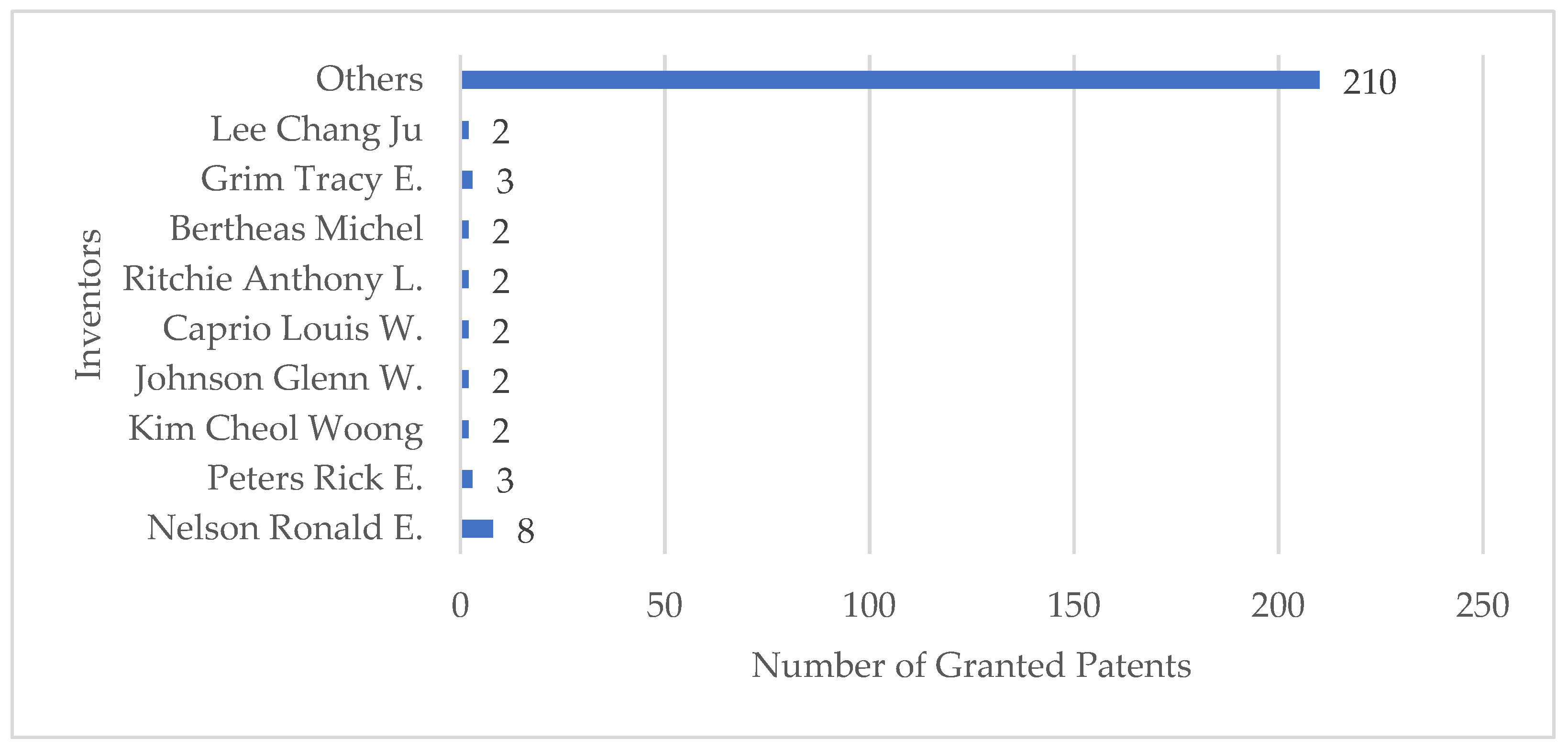 Inventions 08 00053 g005