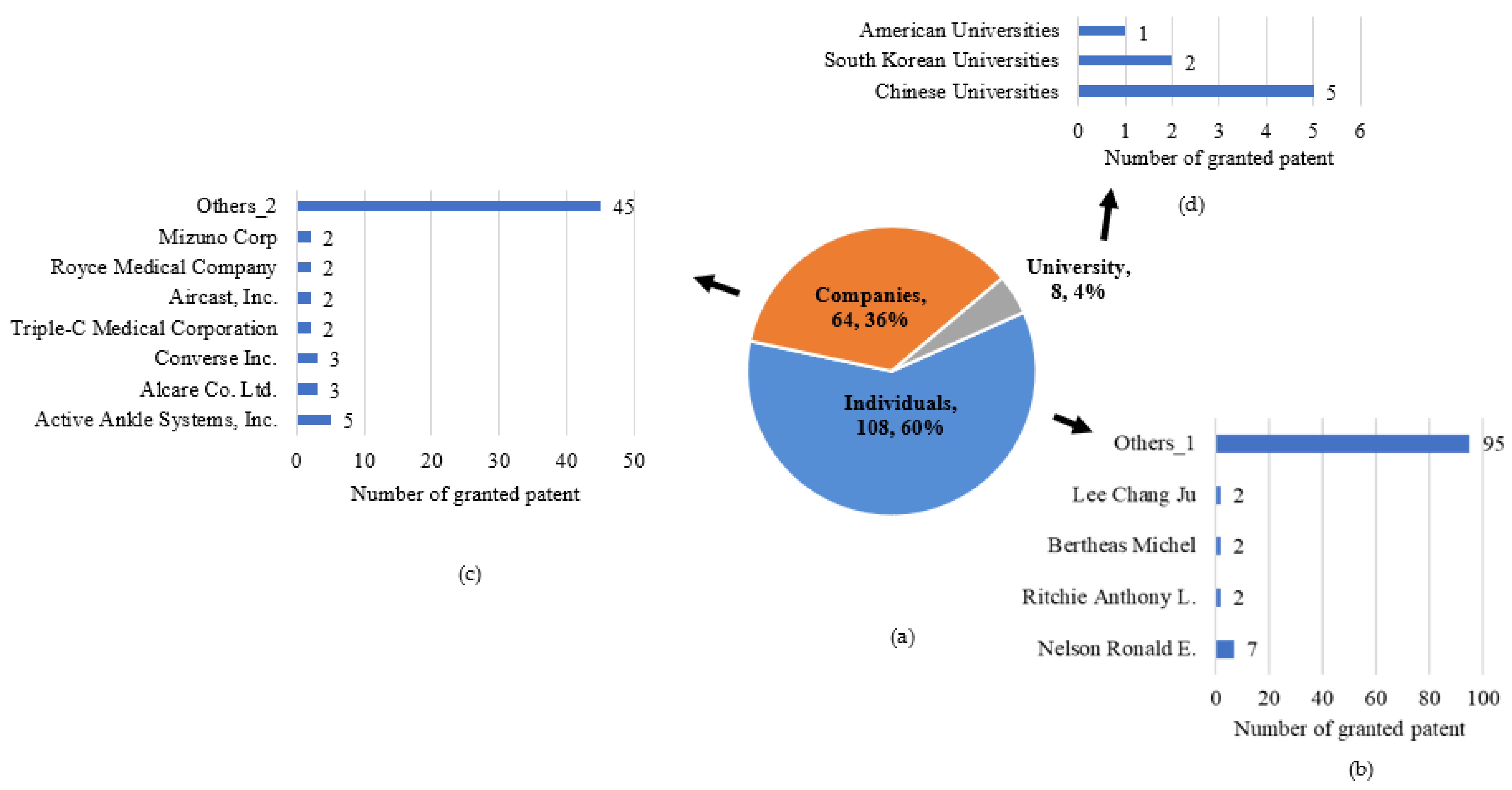 Inventions 08 00053 g006