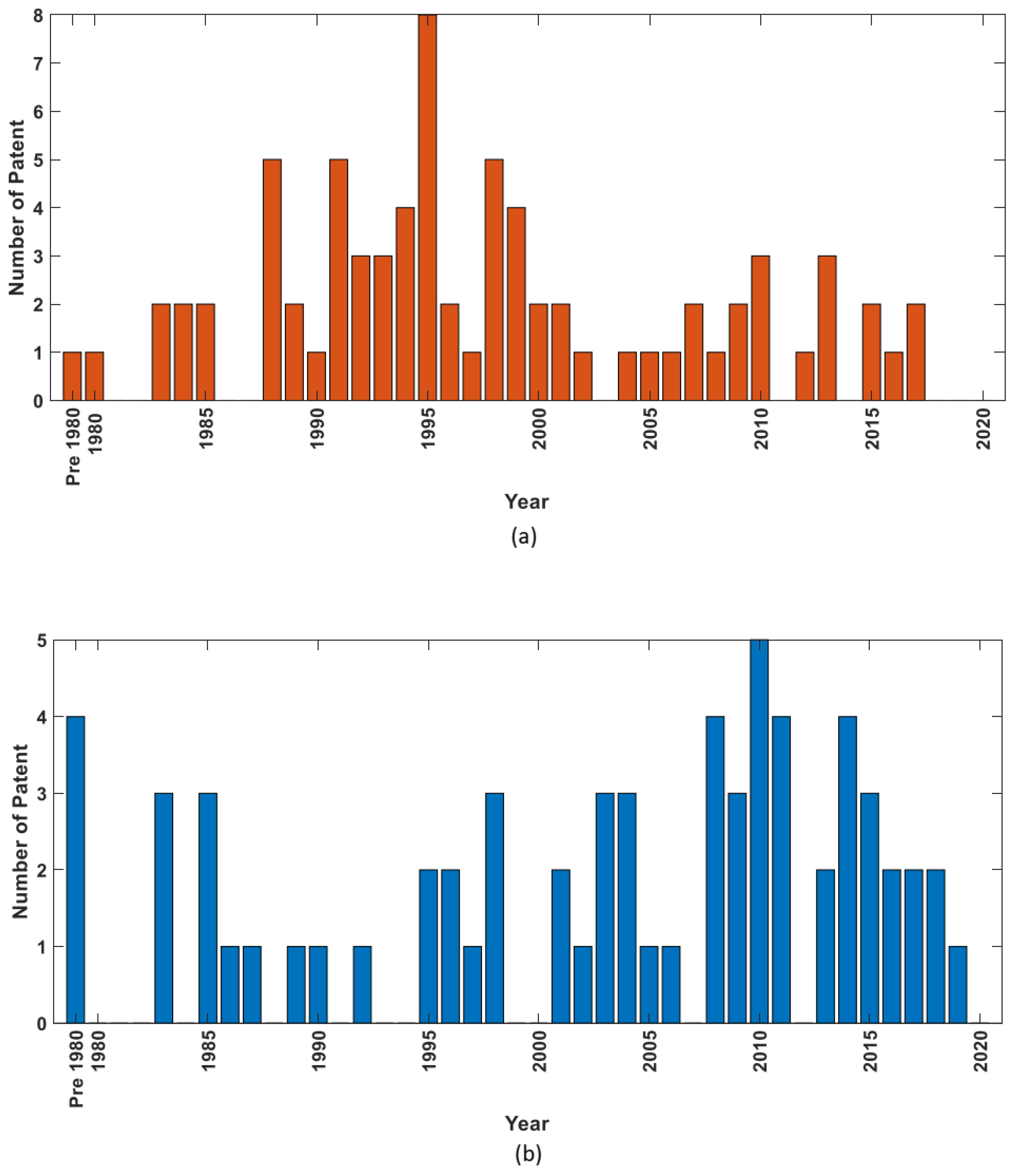 Inventions 08 00053 g008