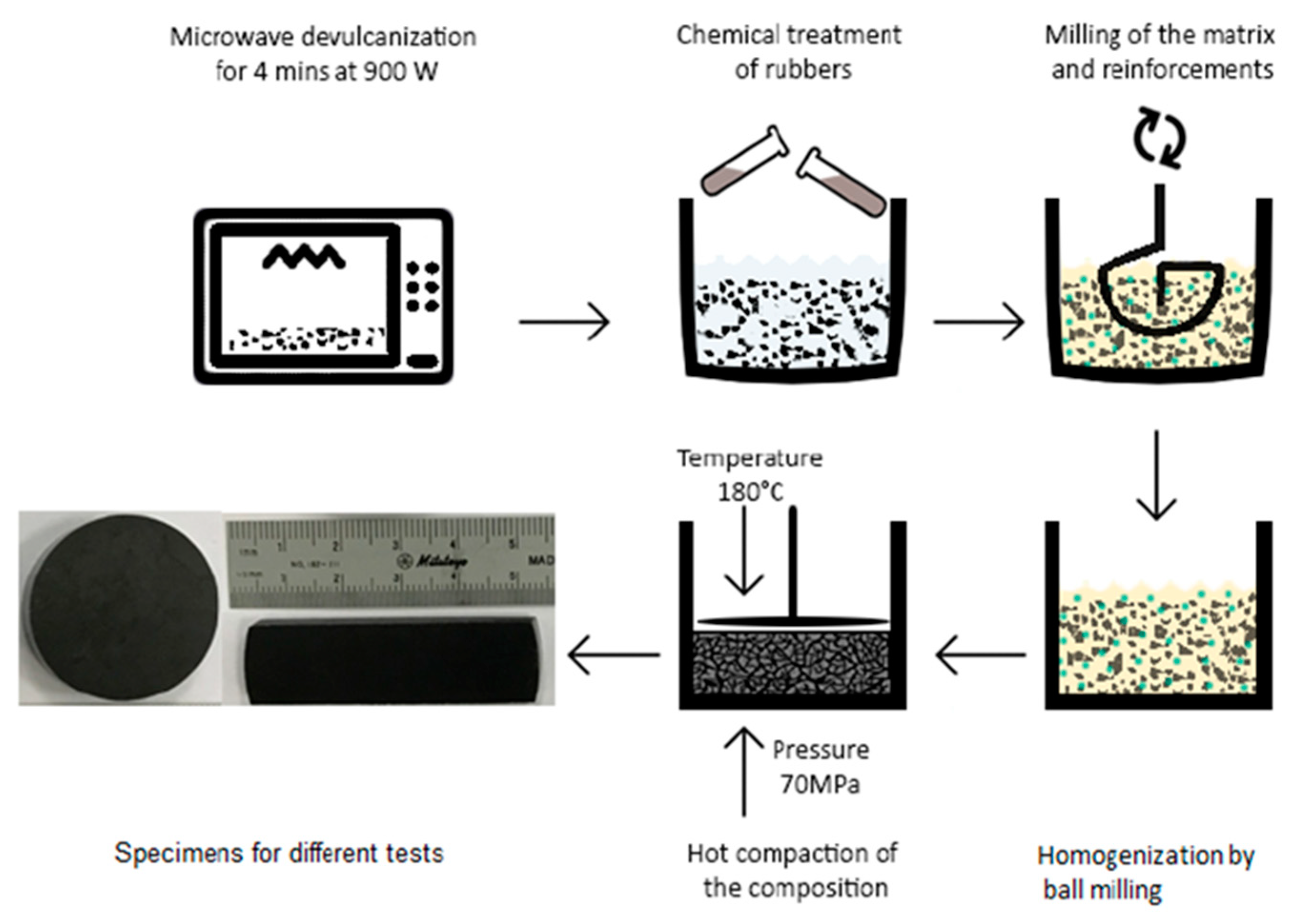 Inventions 08 00054 g002