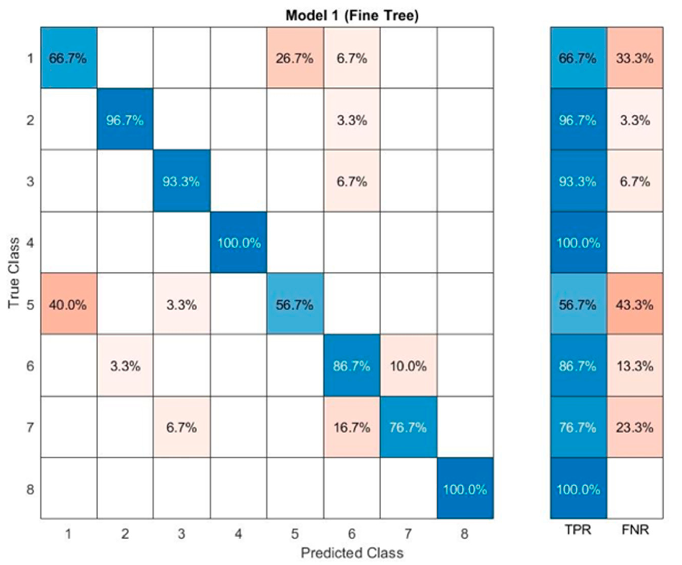 Inventions 08 00054 g005