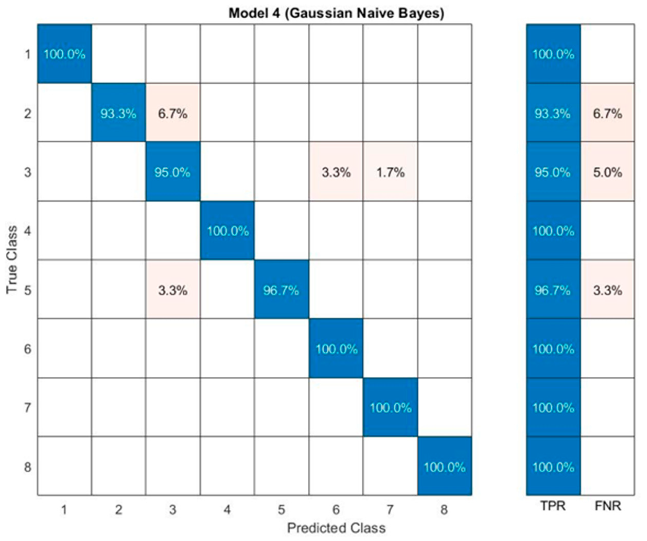 Inventions 08 00054 g010