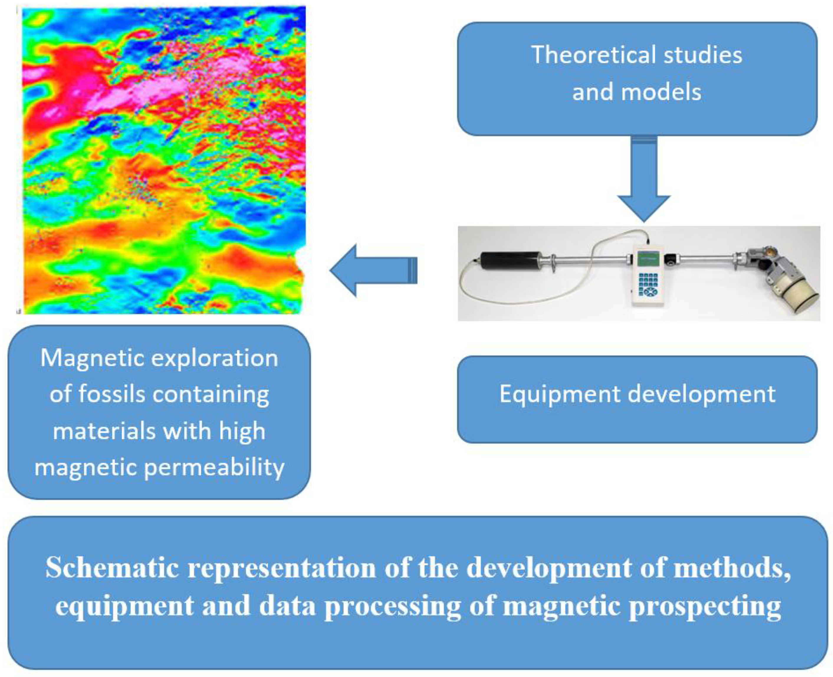 Inventions 08 00055 g001 550