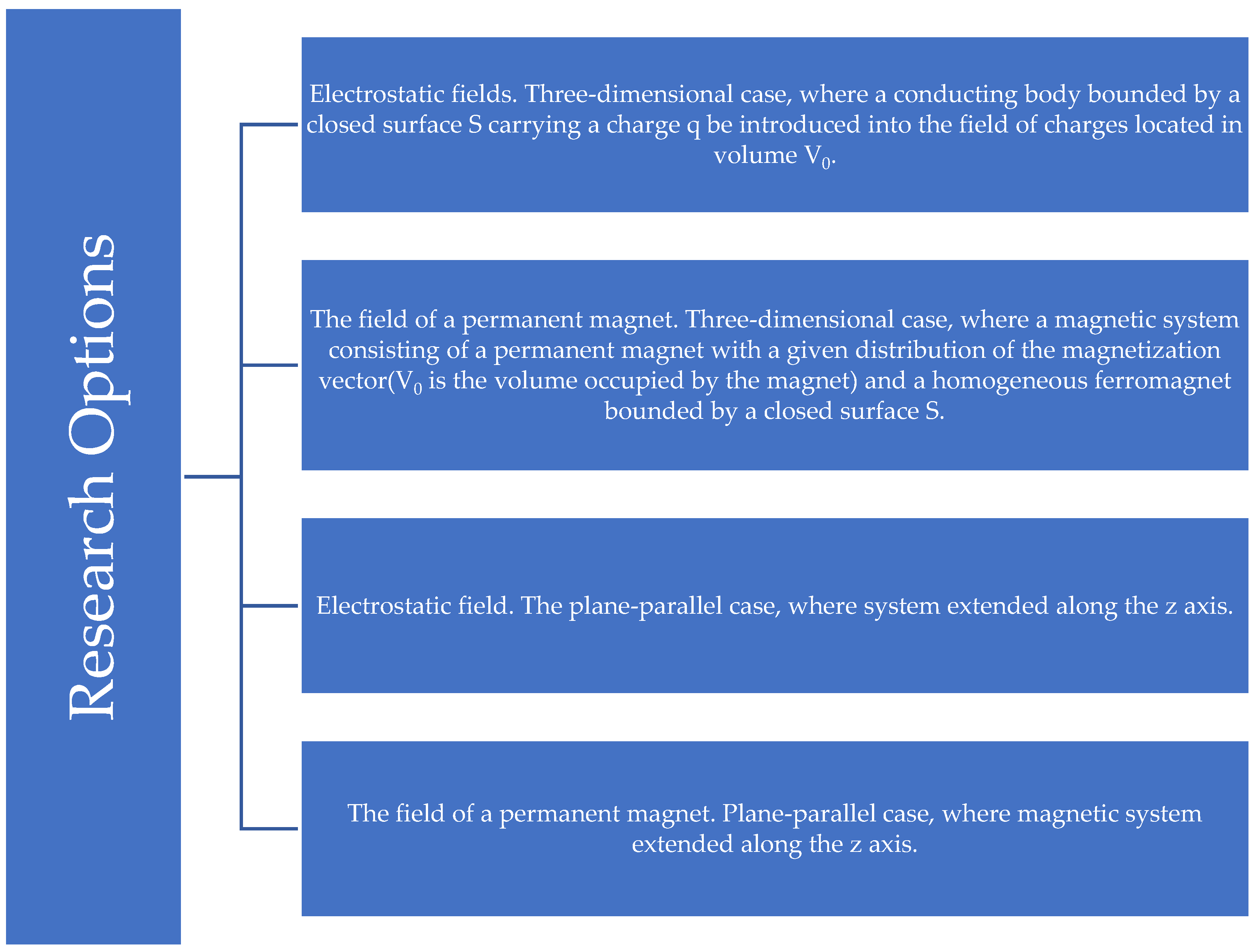 Inventions 08 00055 g002 550