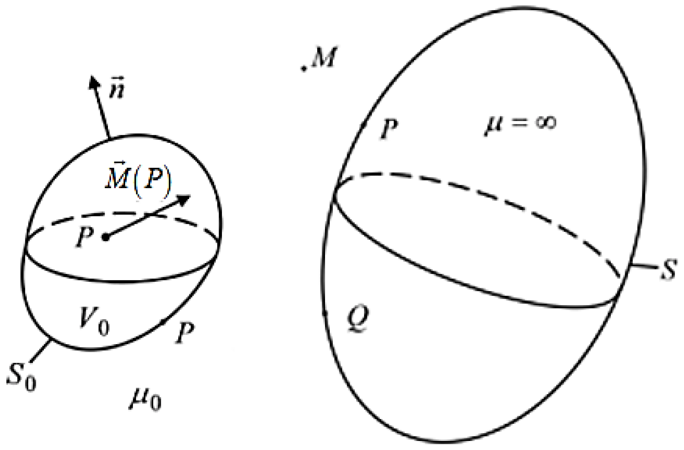 Inventions 08 00055 g004 550