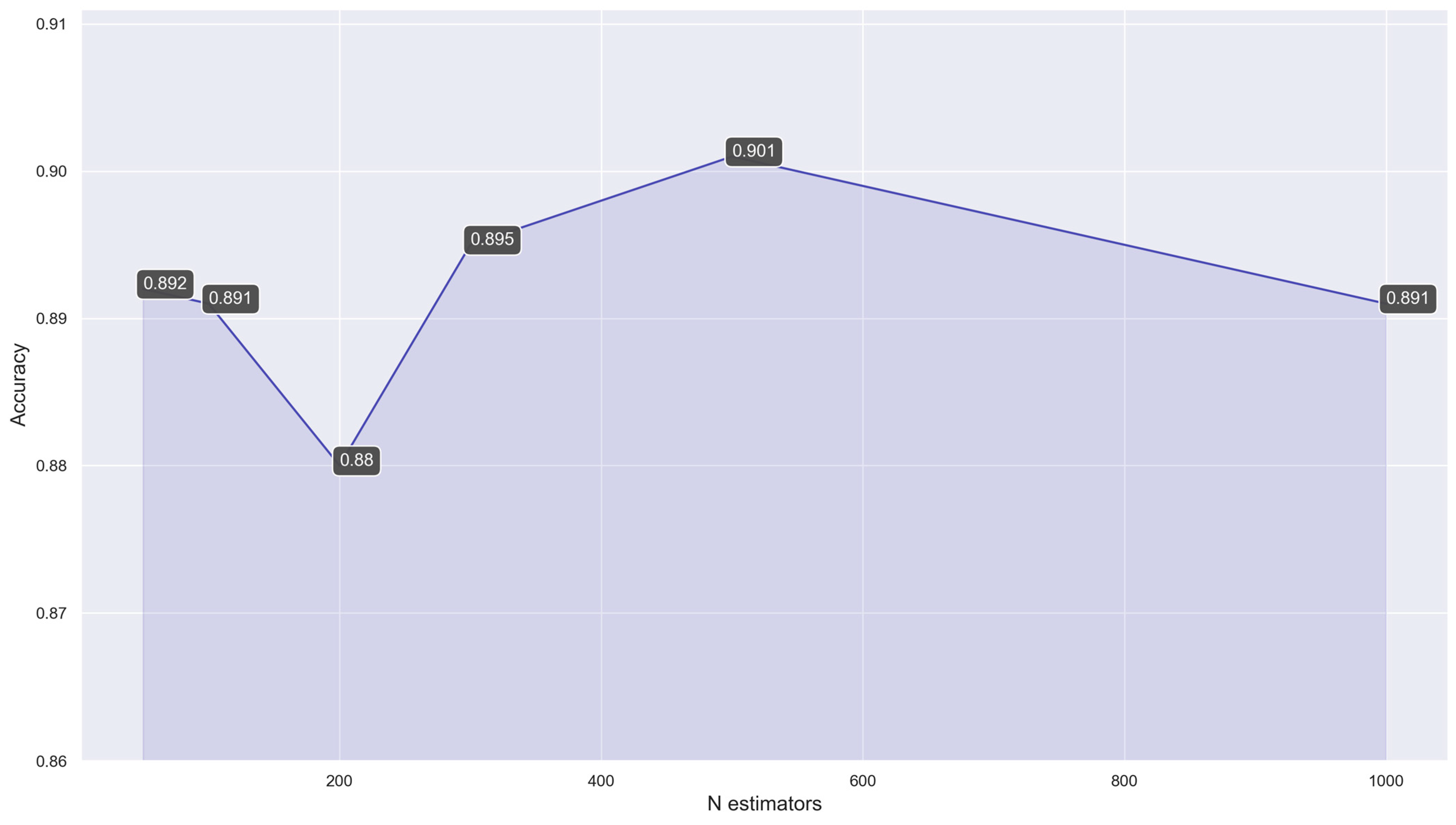 Inventions 08 00057 g004