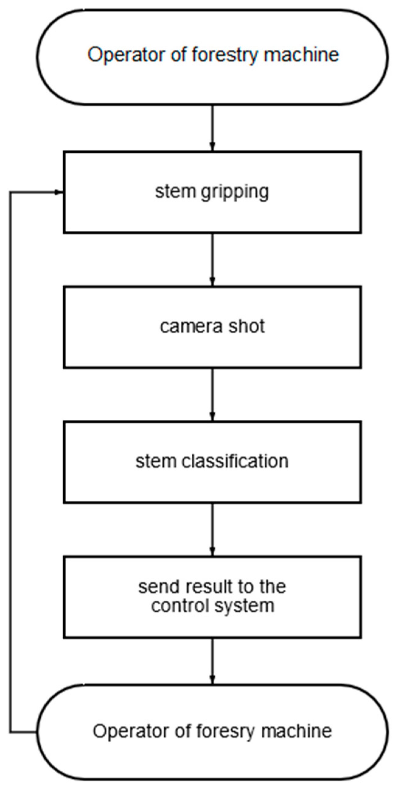 Inventions 08 00057 g005