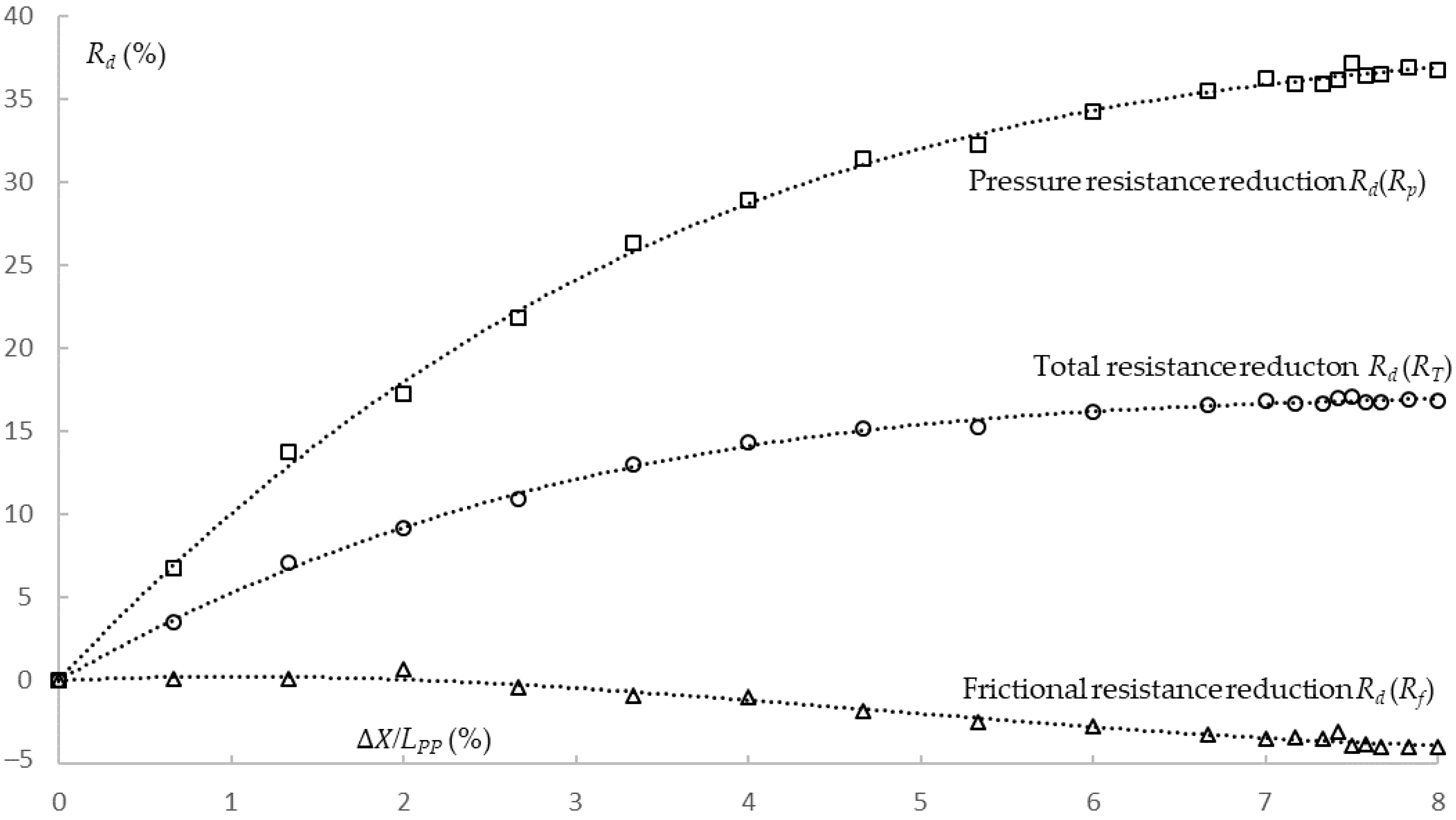 Inventions 08 00058 g007