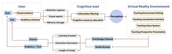 Research on the Design of Virtual Reality Online Education Information ...