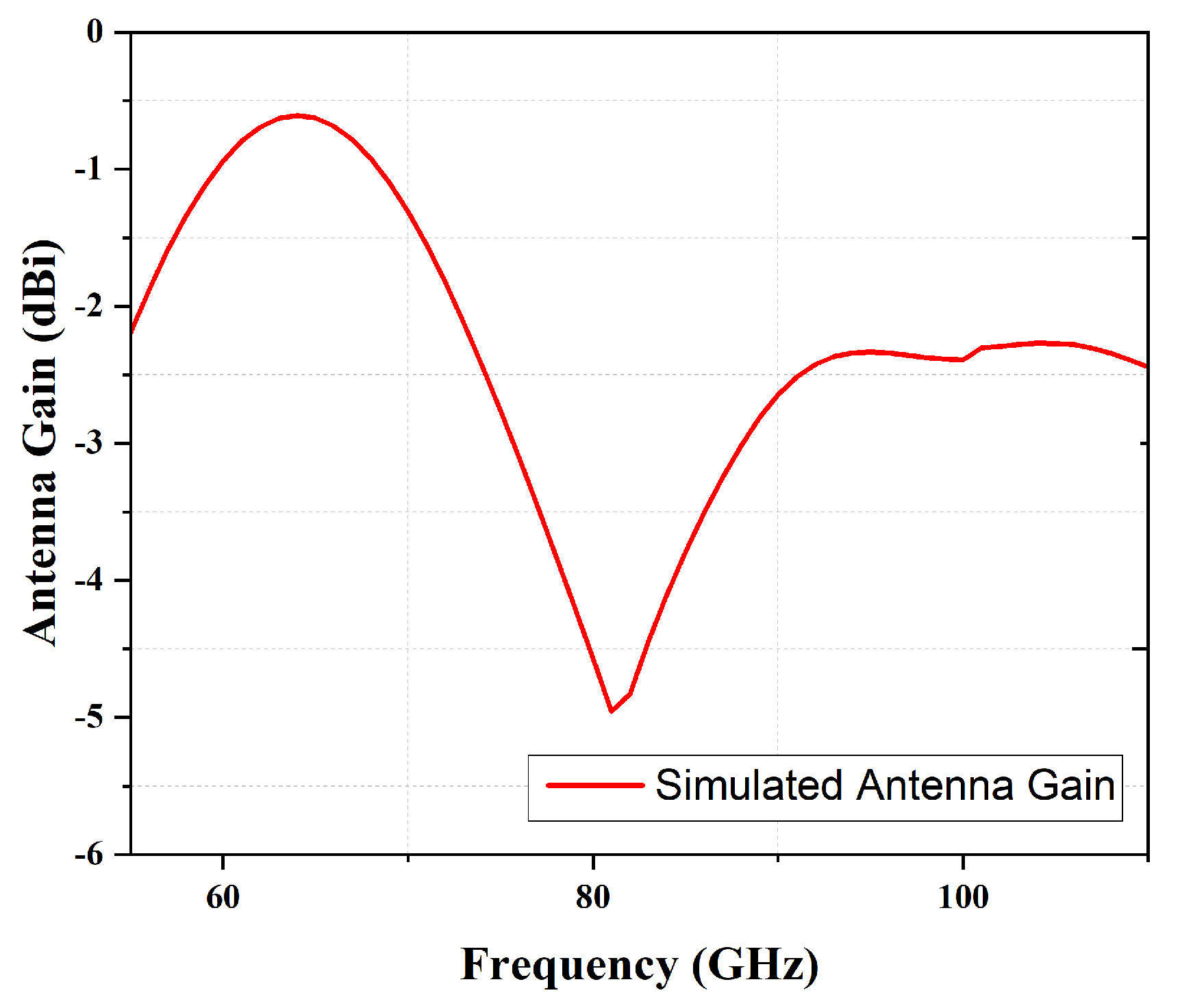 Inventions 08 00064 g005 Inventions 08 00064 g005