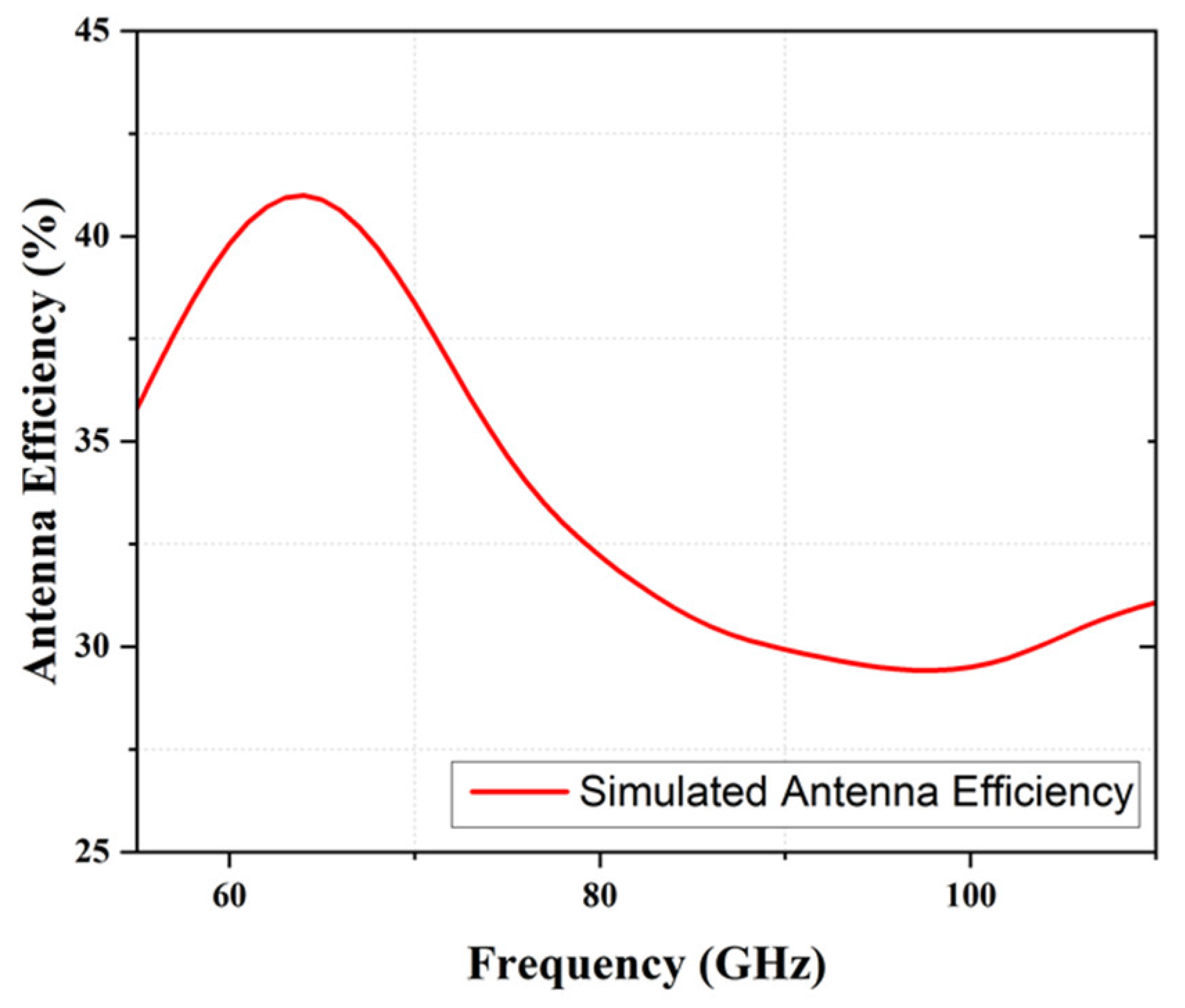 Inventions 08 00064 g006 Inventions 08 00064 g006