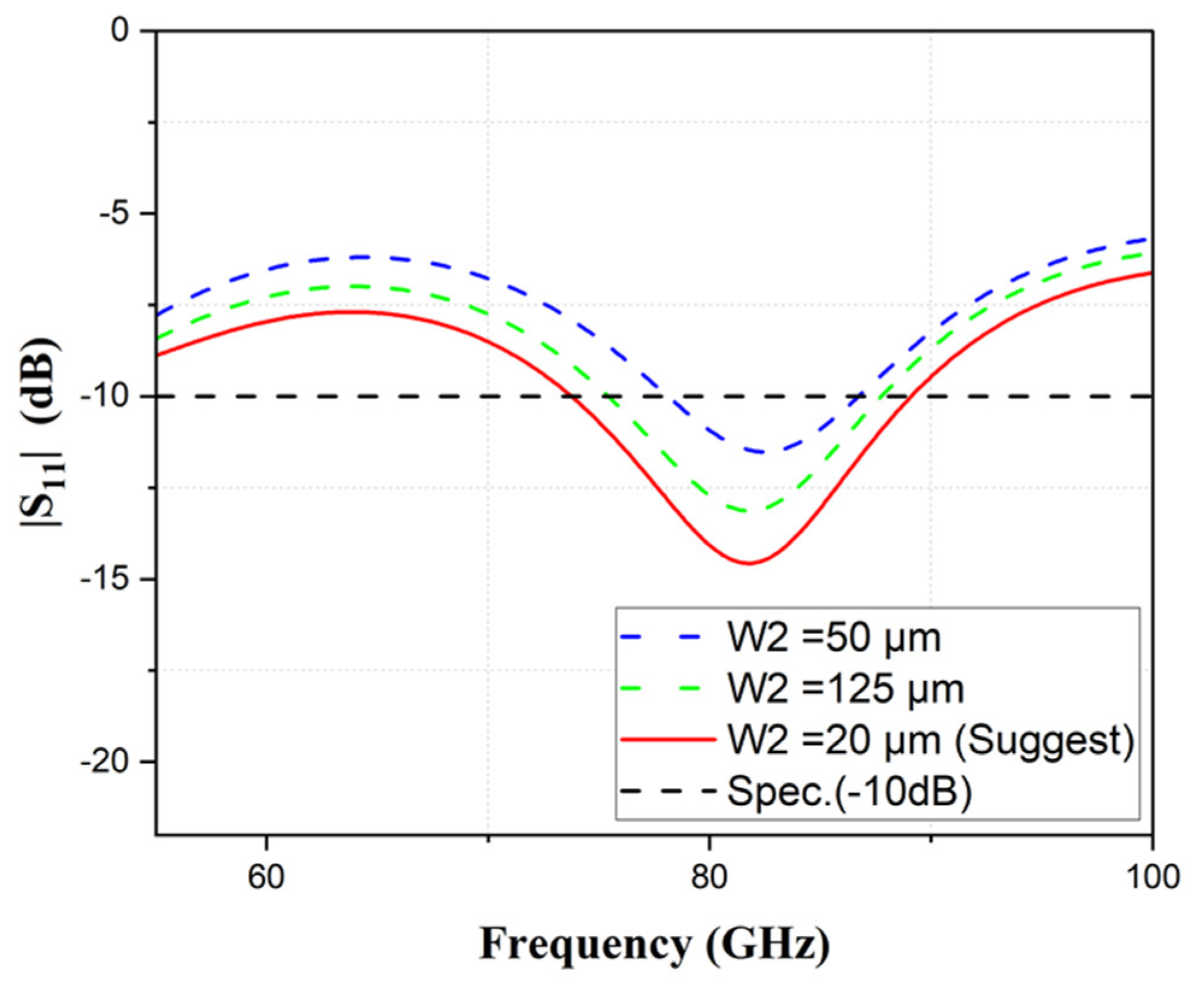 Inventions 08 00064 g010 Inventions 08 00064 g010