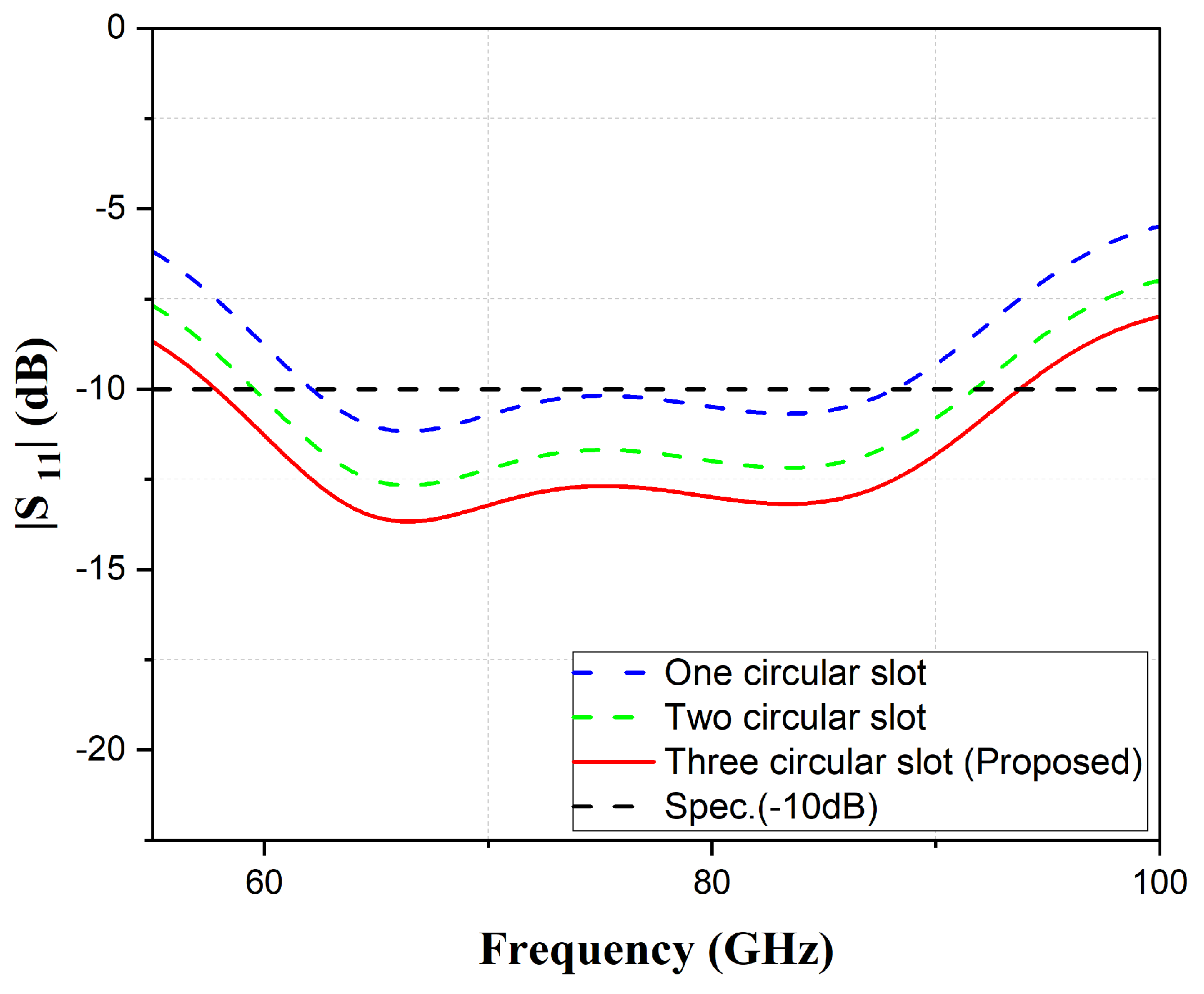 Inventions 08 00064 g012 Inventions 08 00064 g012