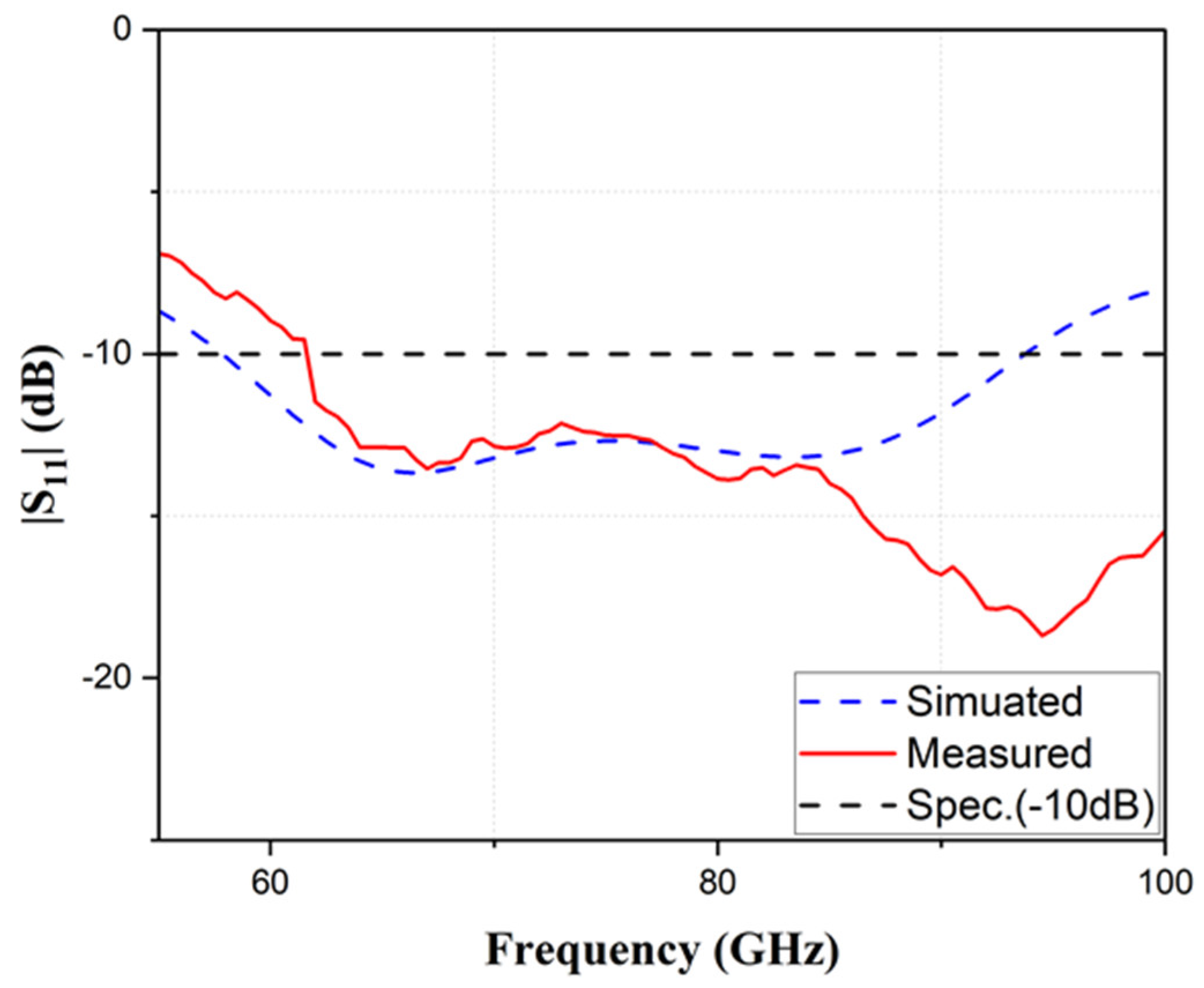 Inventions 08 00064 g016 Inventions 08 00064 g016