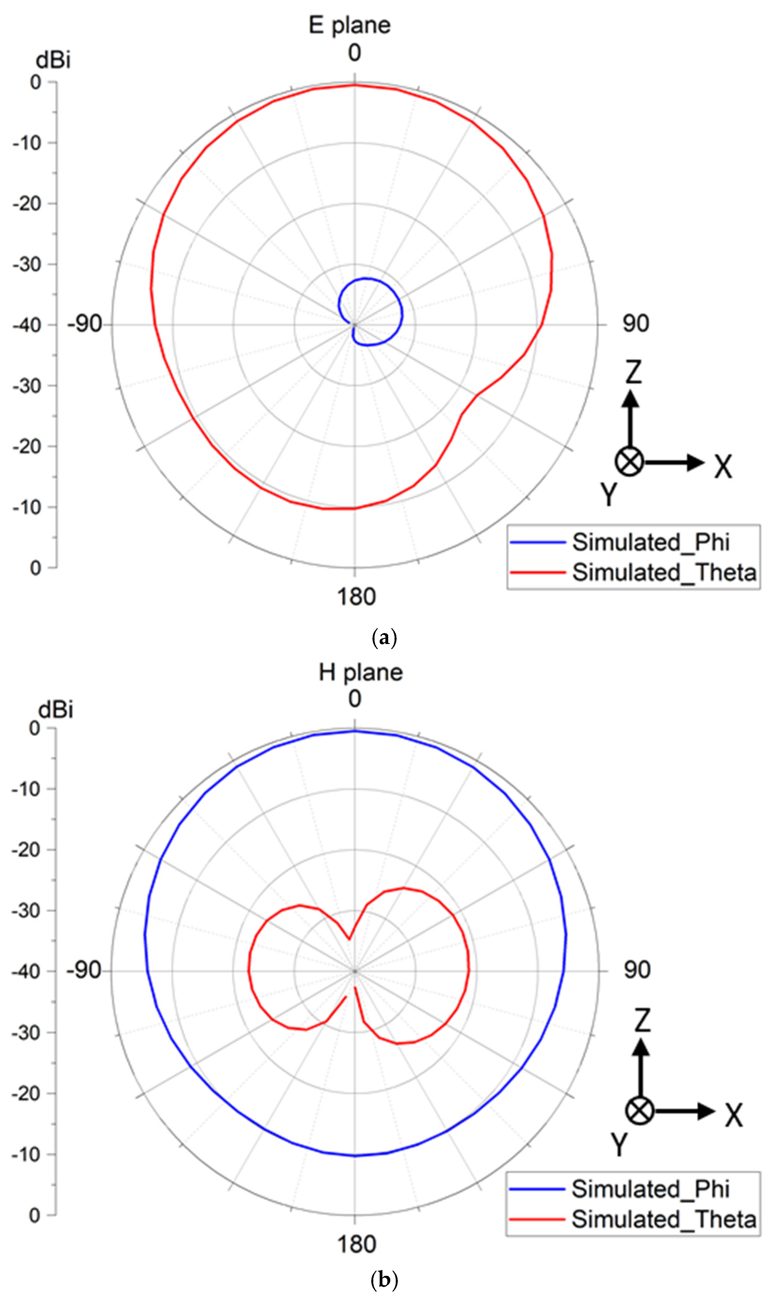 Inventions 08 00064 g017 Inventions 08 00064 g017