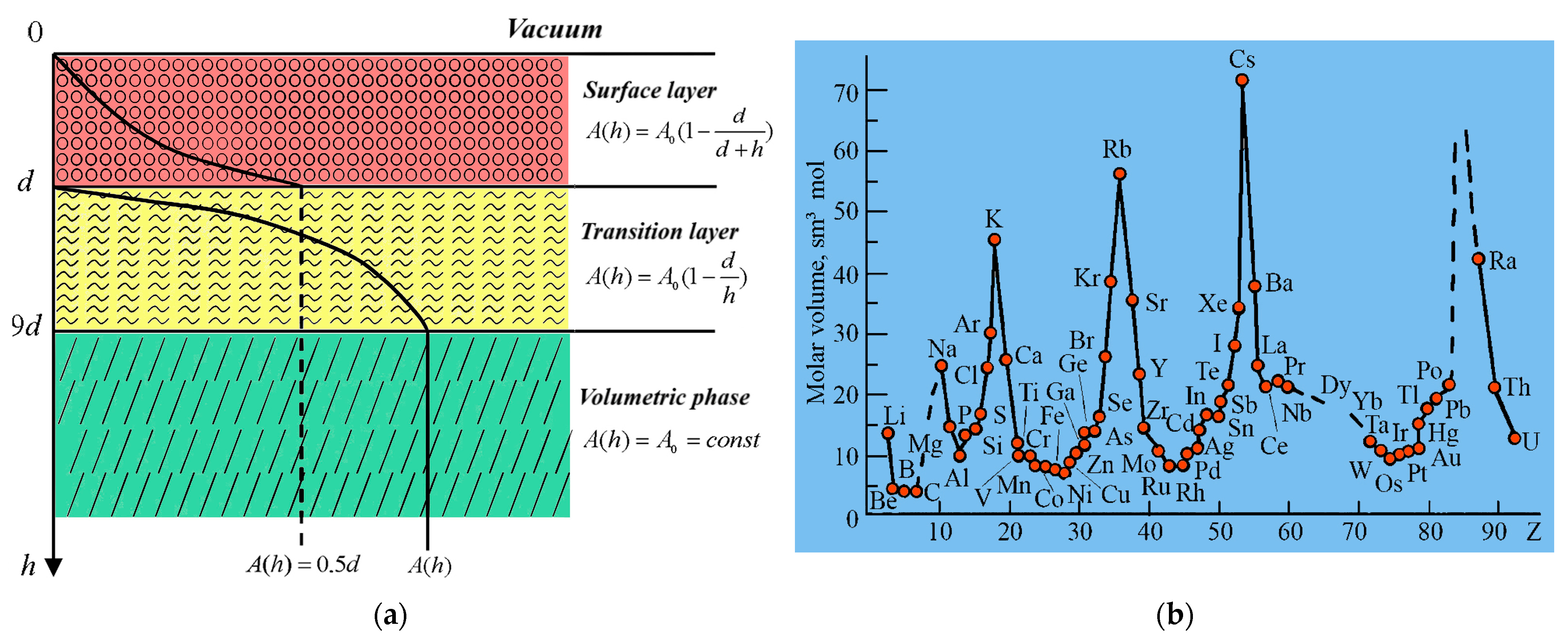 Inventions 08 00066 g004 Inventions 08 00066 g004