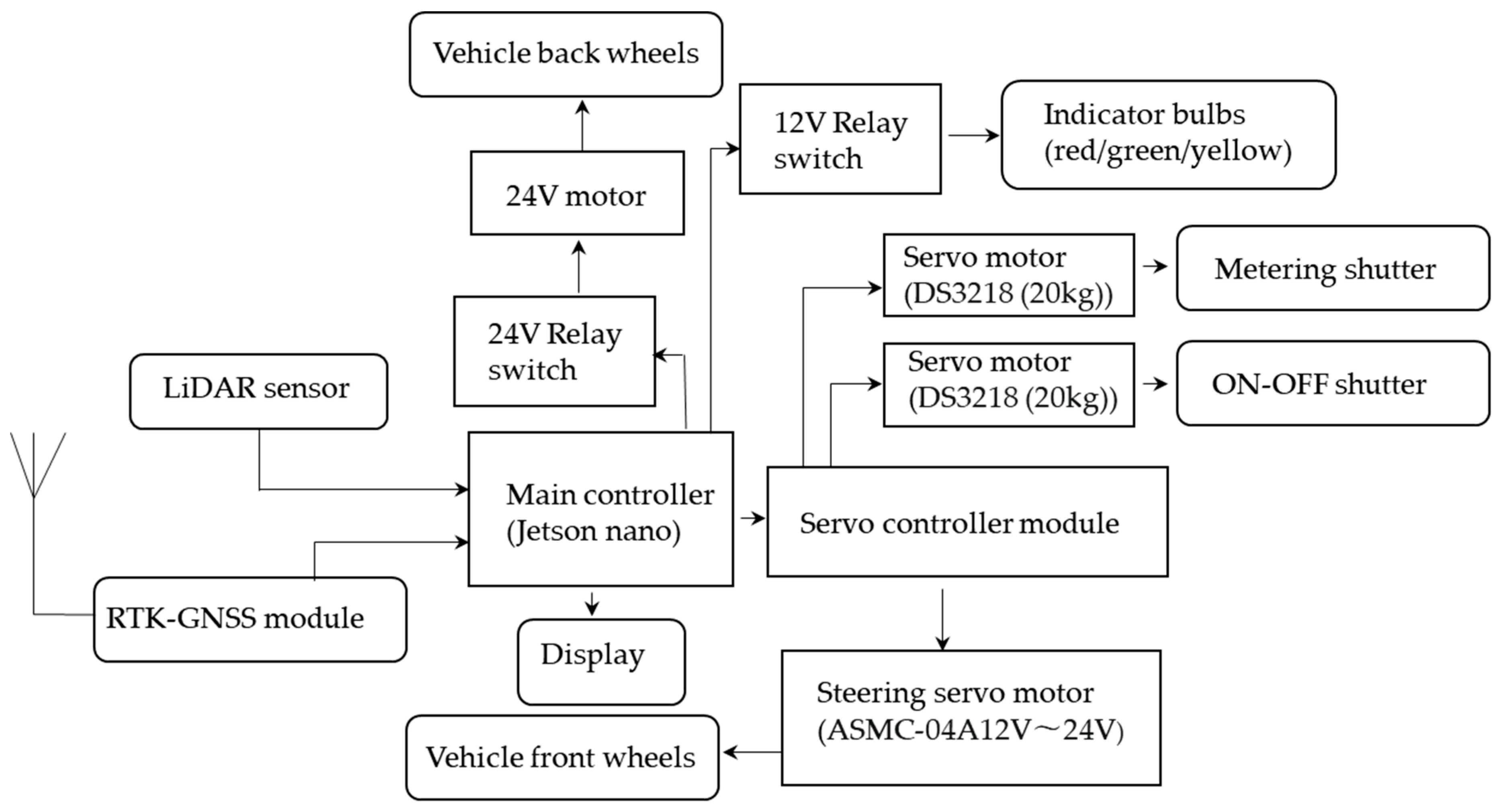 Inventions 08 00069 g008 Inventions 08 00069 g008