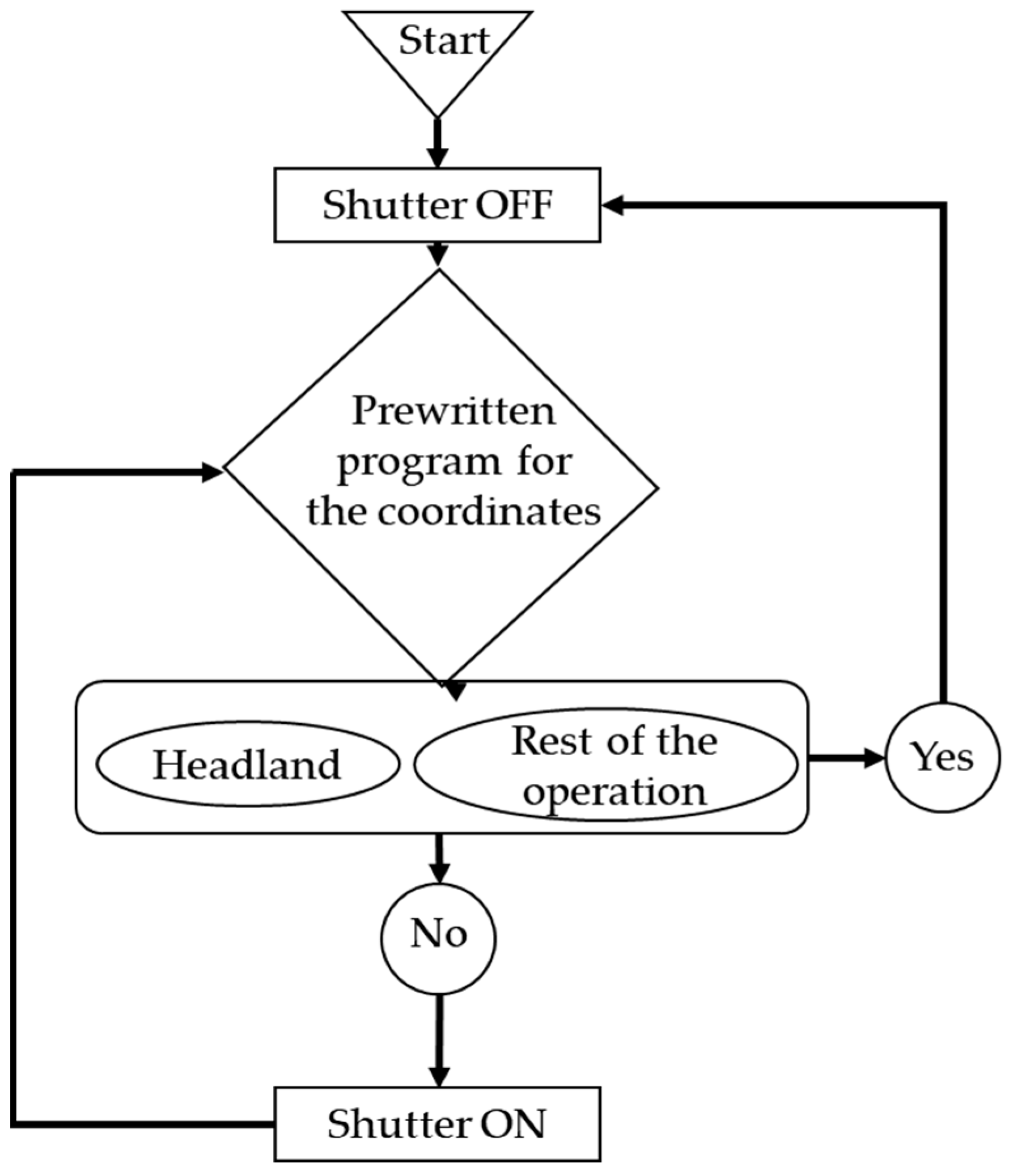 Inventions 08 00069 g009 Inventions 08 00069 g009