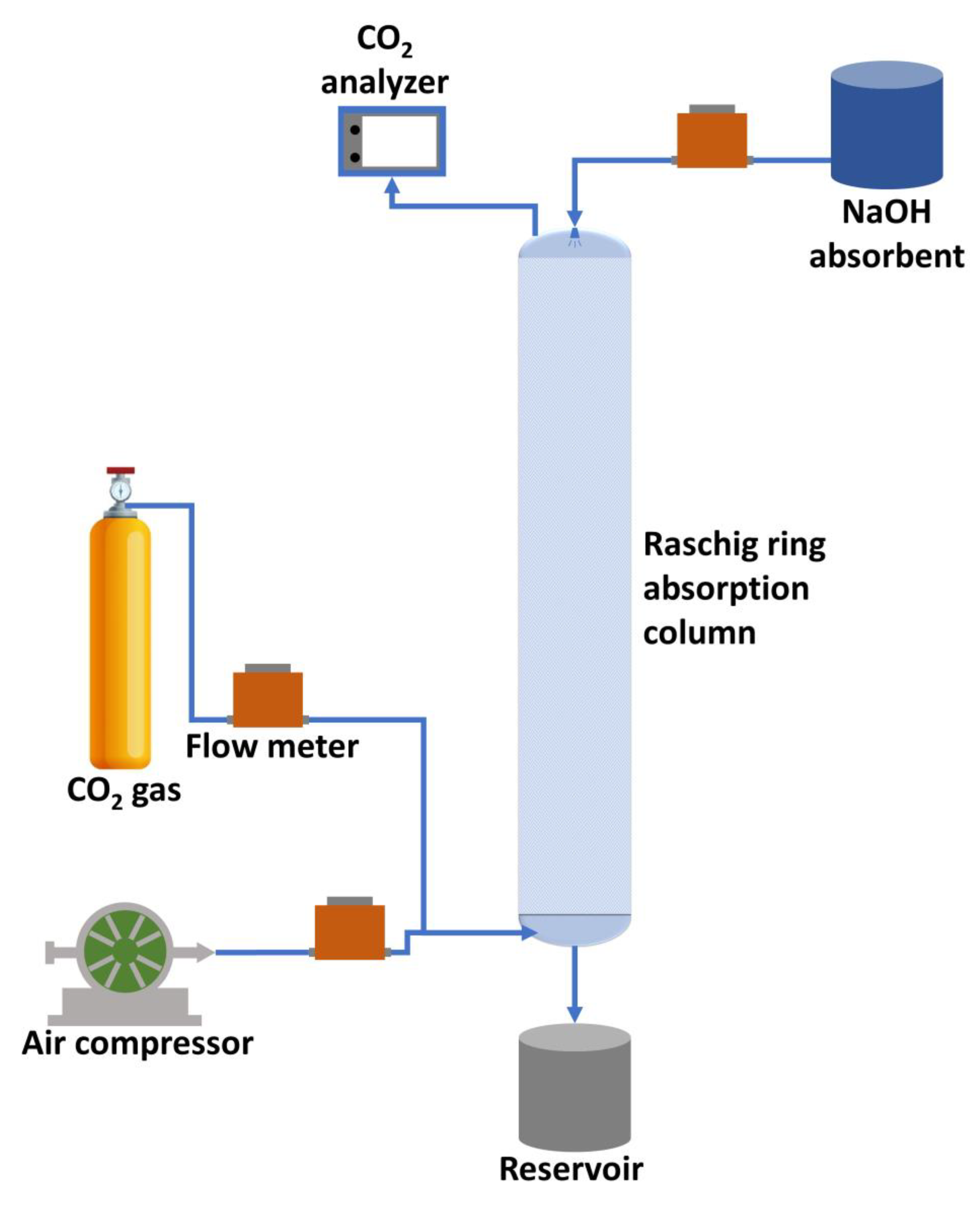 Inventions | Free Full-Text | Optimization Study of CO2 Gas