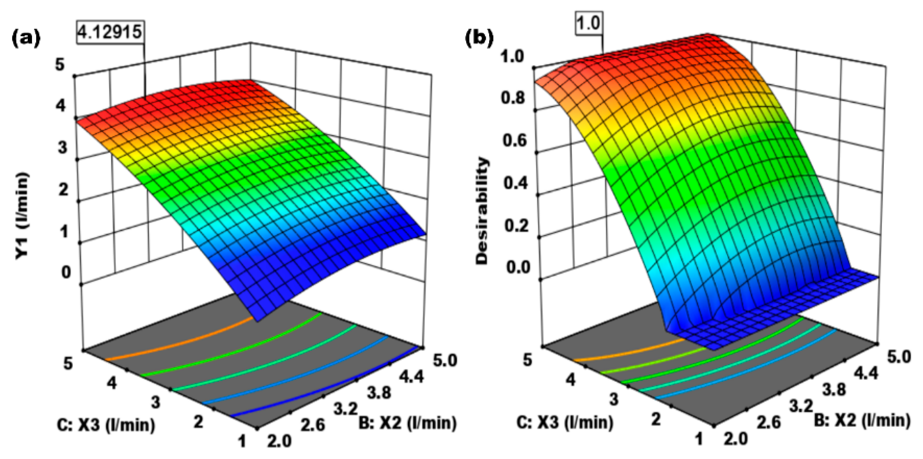 Inventions 08 00070 g004