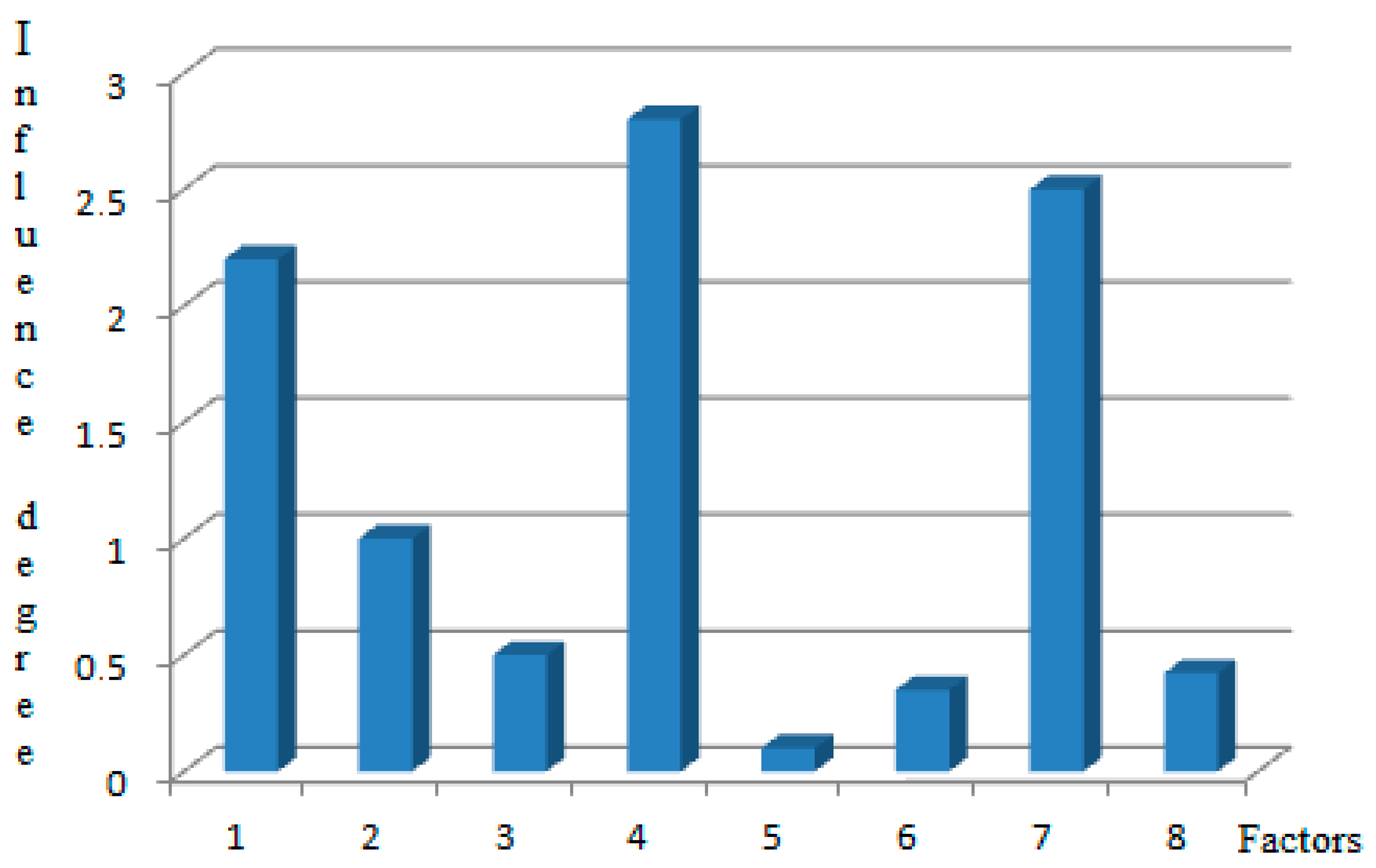 Inventions 08 00071 g006