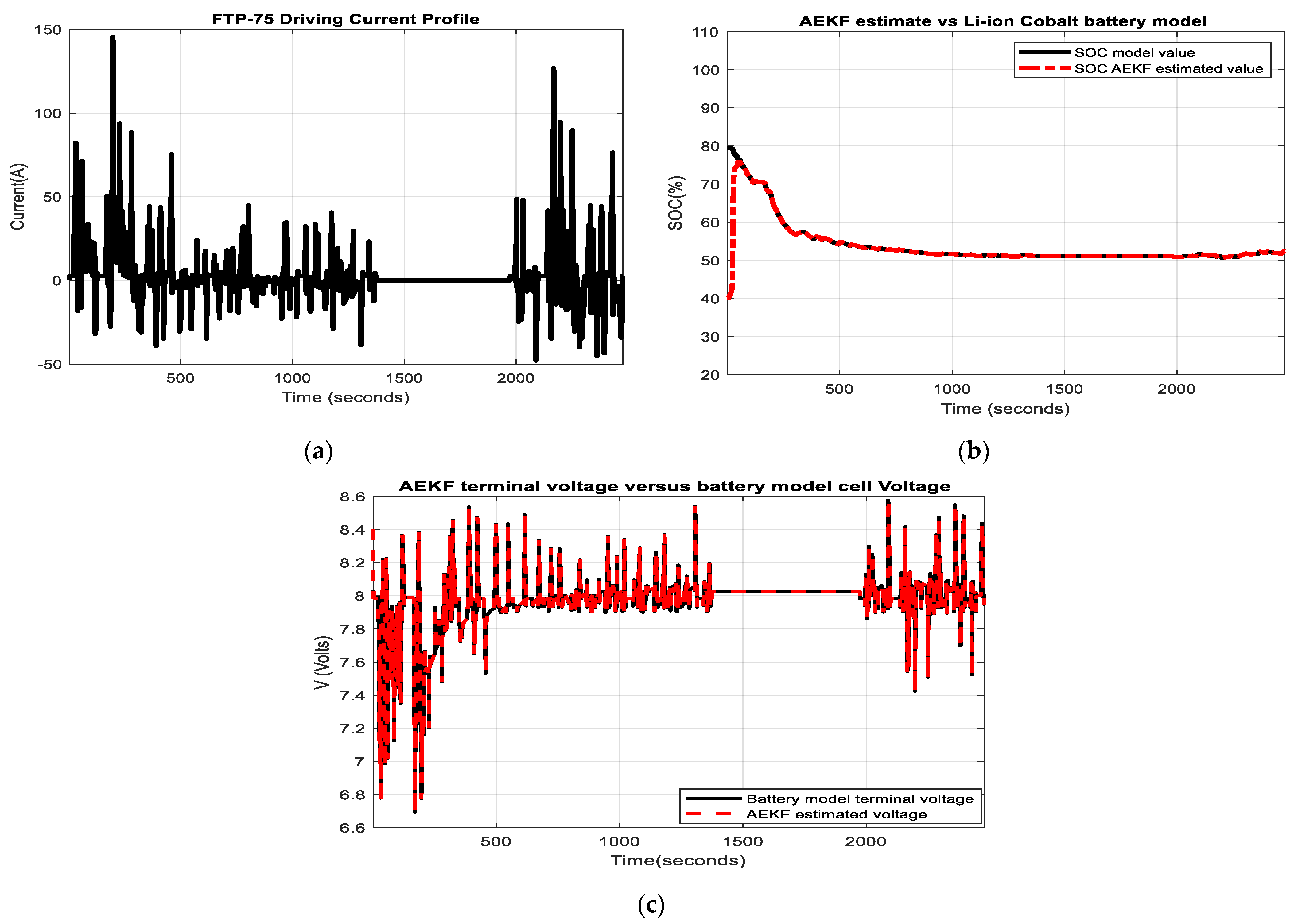 Inventions 08 00074 g012 Inventions 08 00074 g012