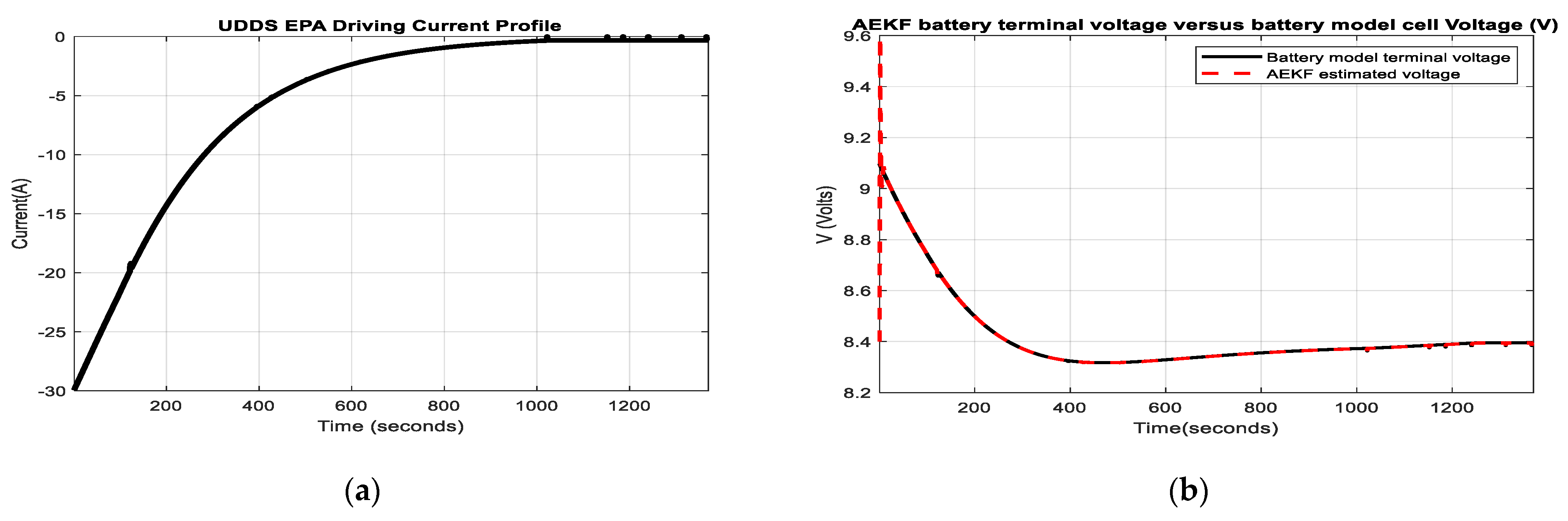 Inventions 08 00074 g014a Inventions 08 00074 g014a