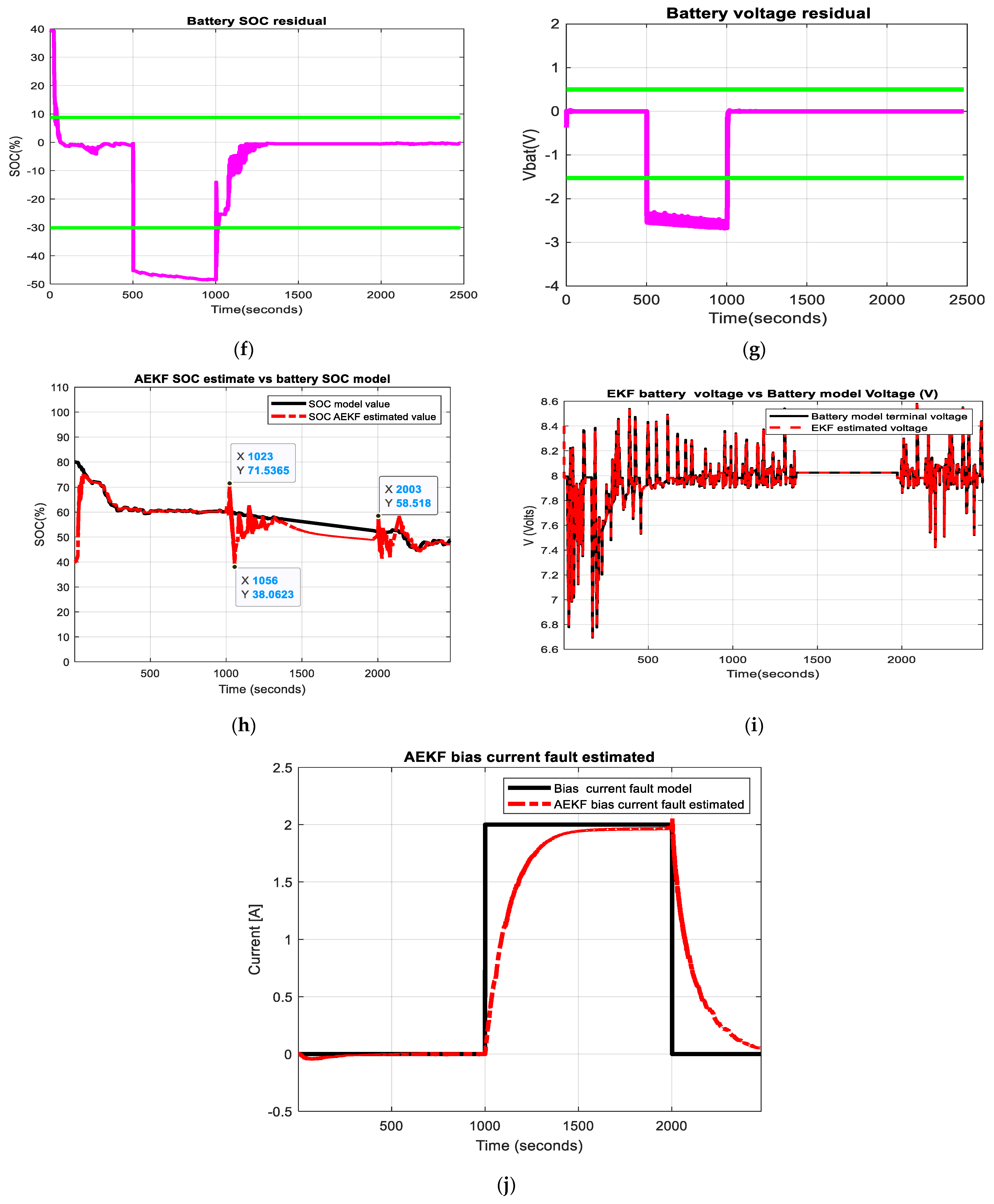 Inventions 08 00074 g015b Inventions 08 00074 g015b
