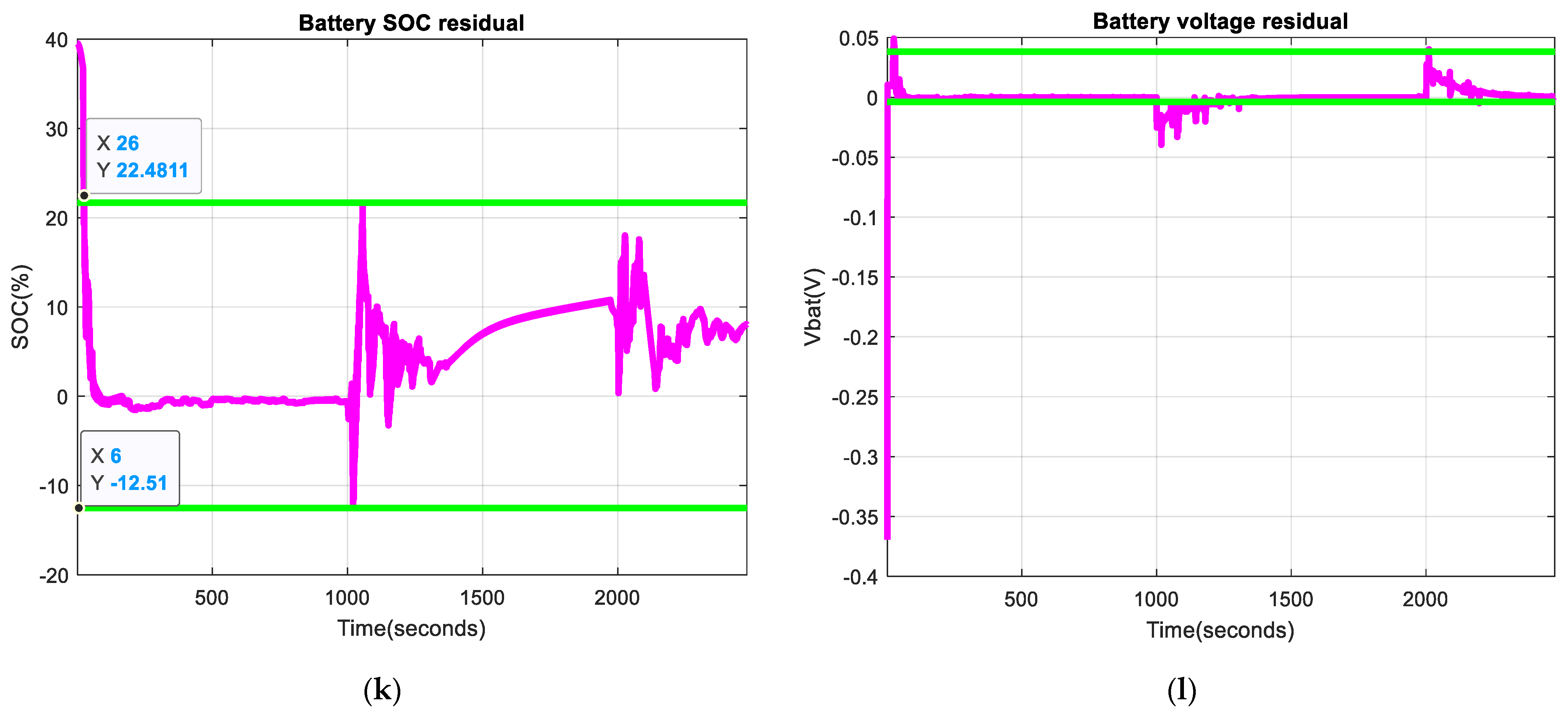 Inventions 08 00074 g015c Inventions 08 00074 g015c