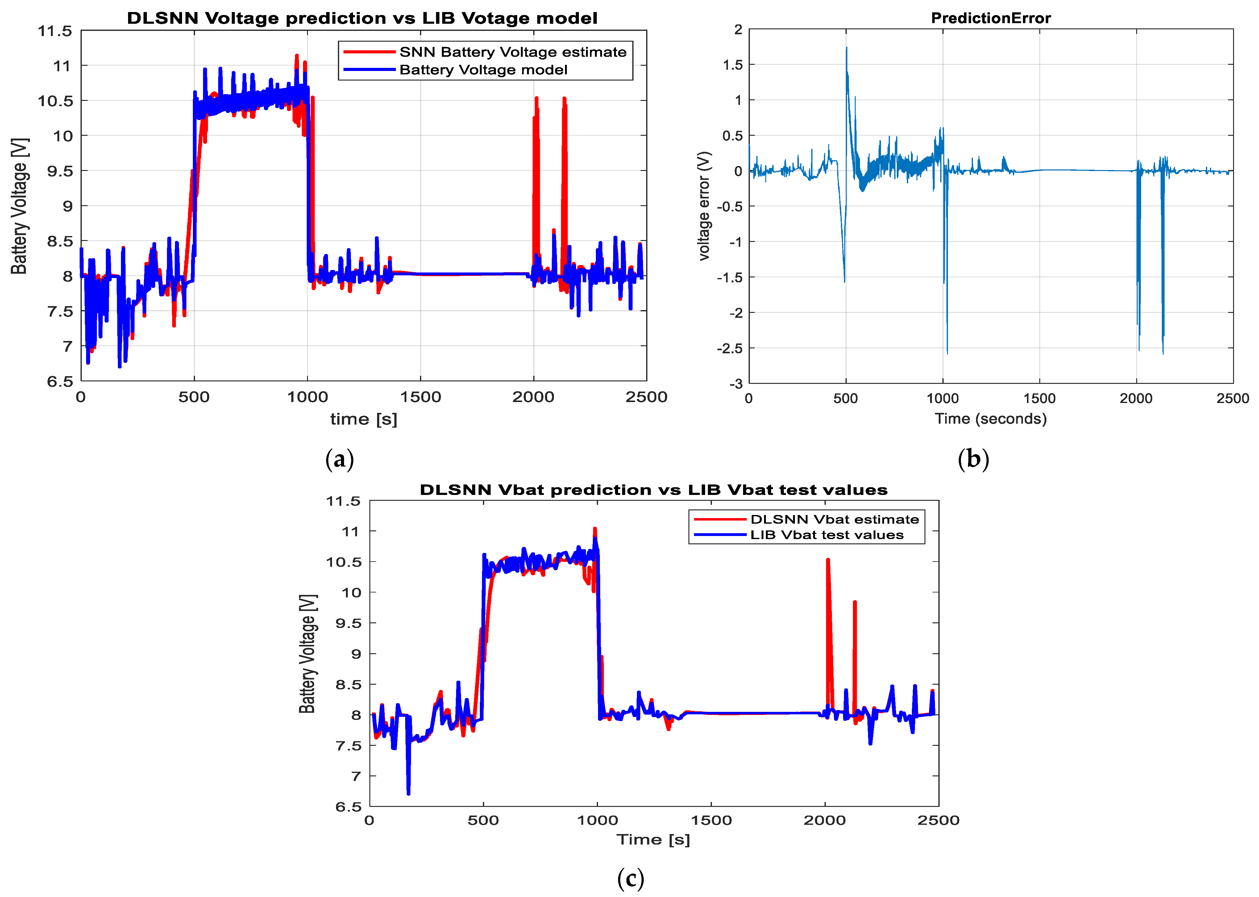 Inventions 08 00074 g017 Inventions 08 00074 g017