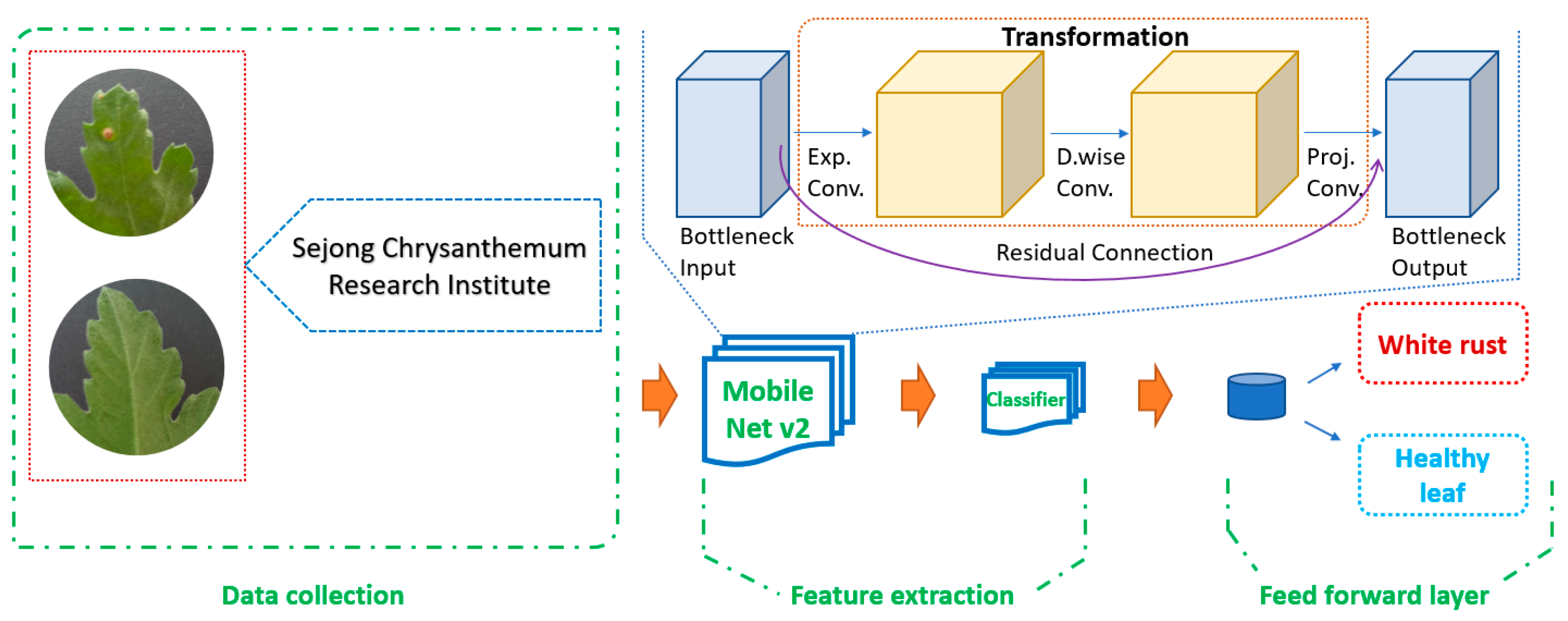 Inventions 08 00076 g001