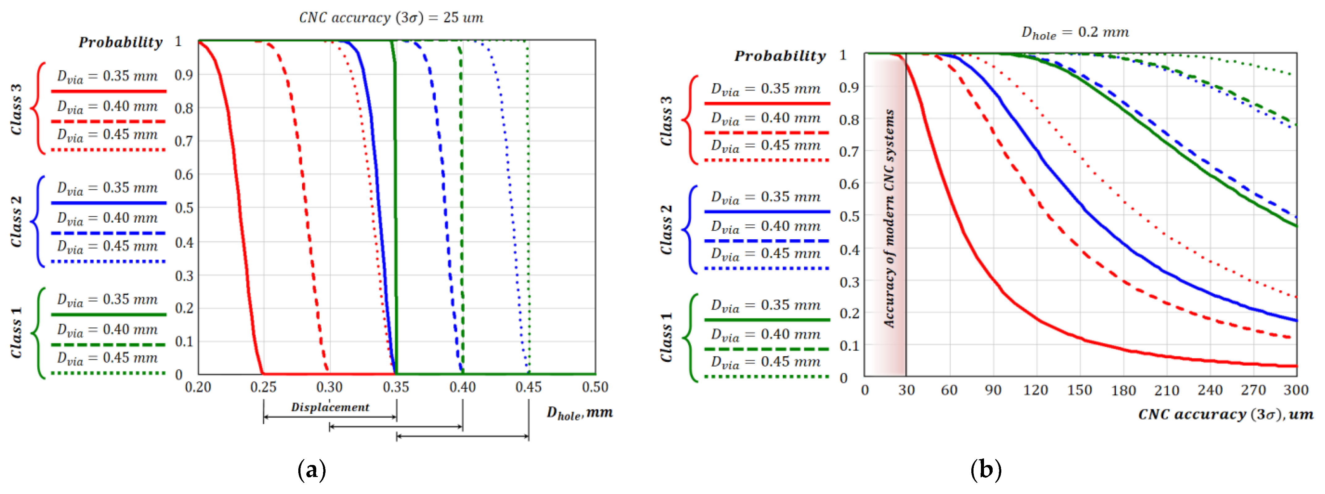 Inventions 08 00077 g004 550