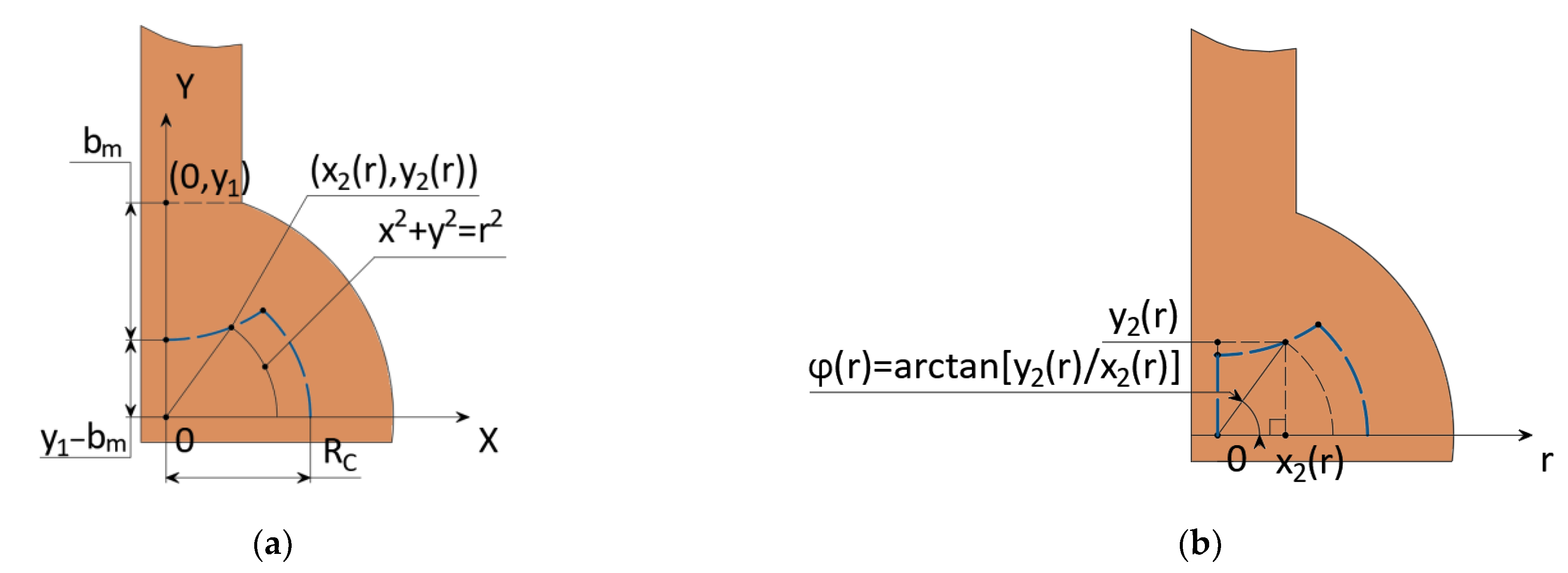 Inventions 08 00077 g009 550