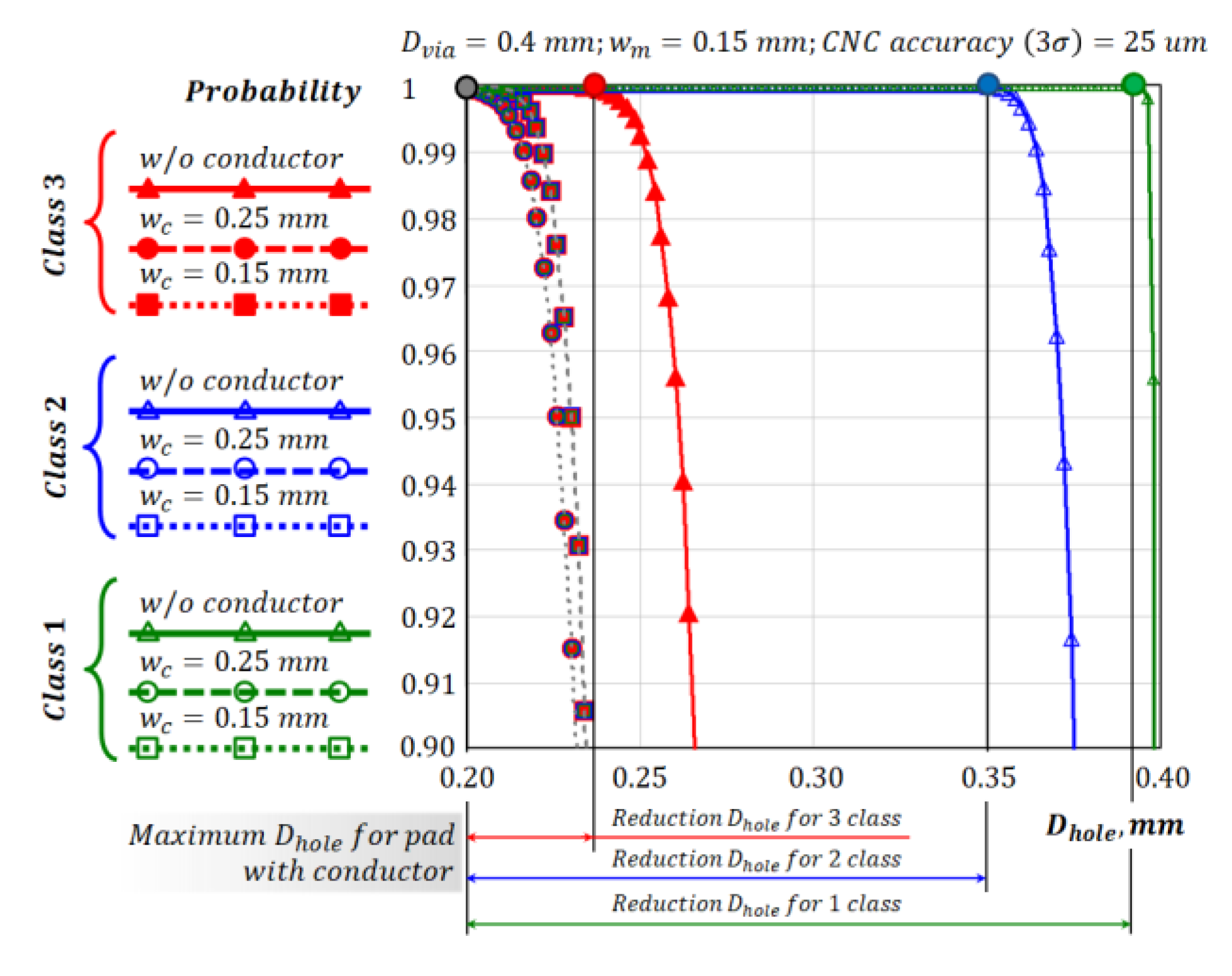 Inventions 08 00077 g010 550