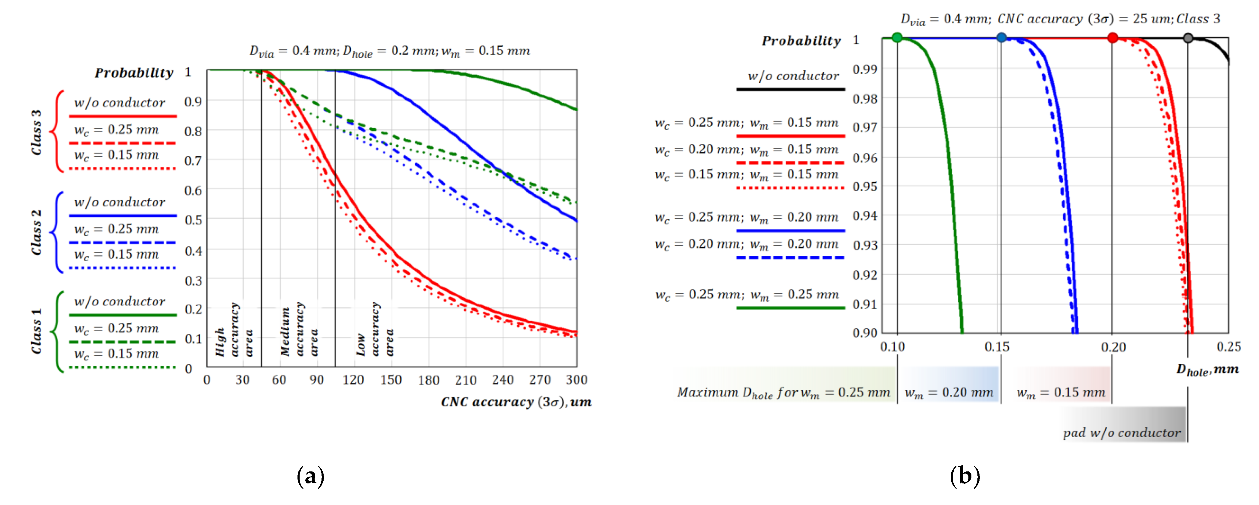 Inventions 08 00077 g011 550