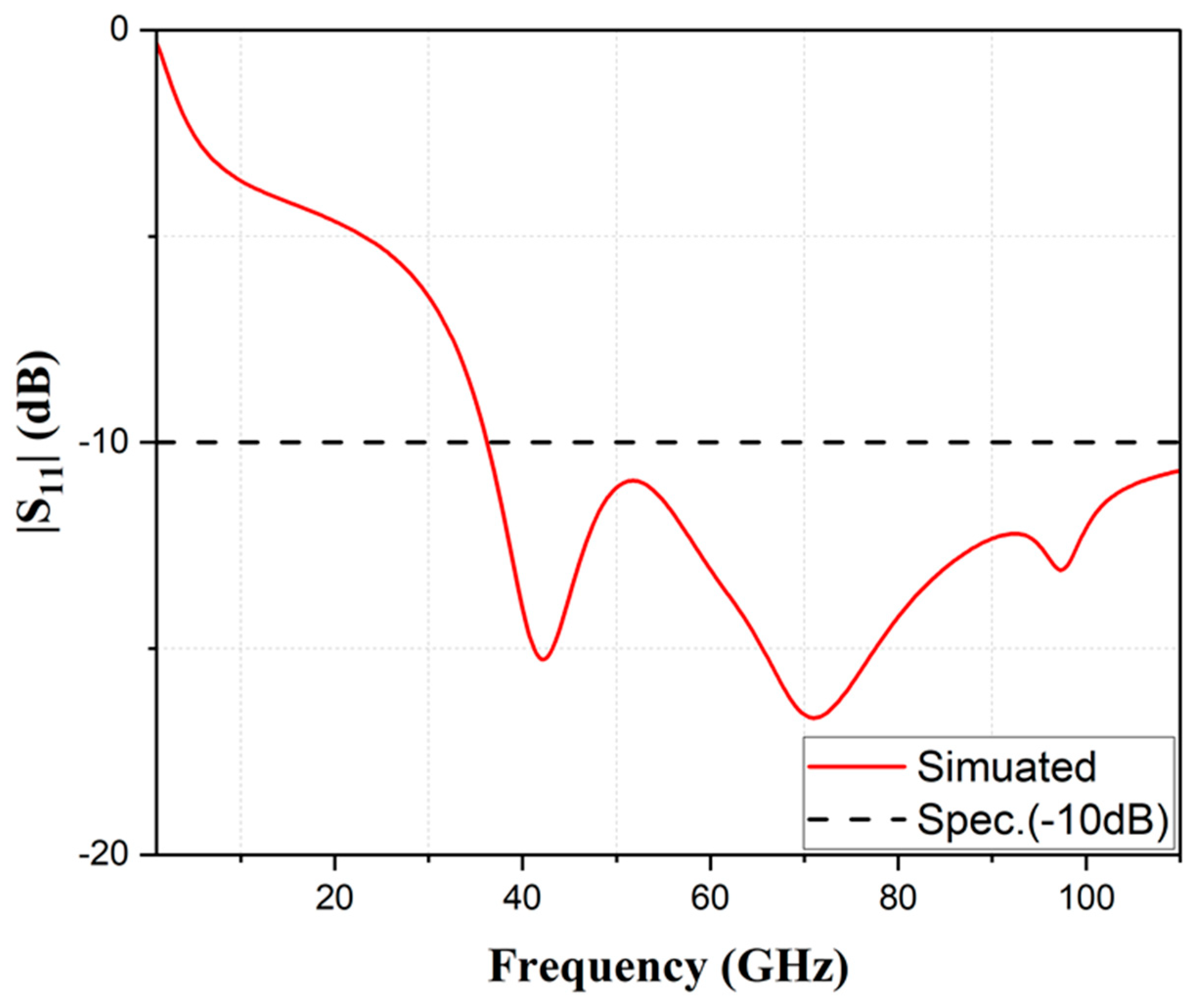 Inventions 08 00078 g005
