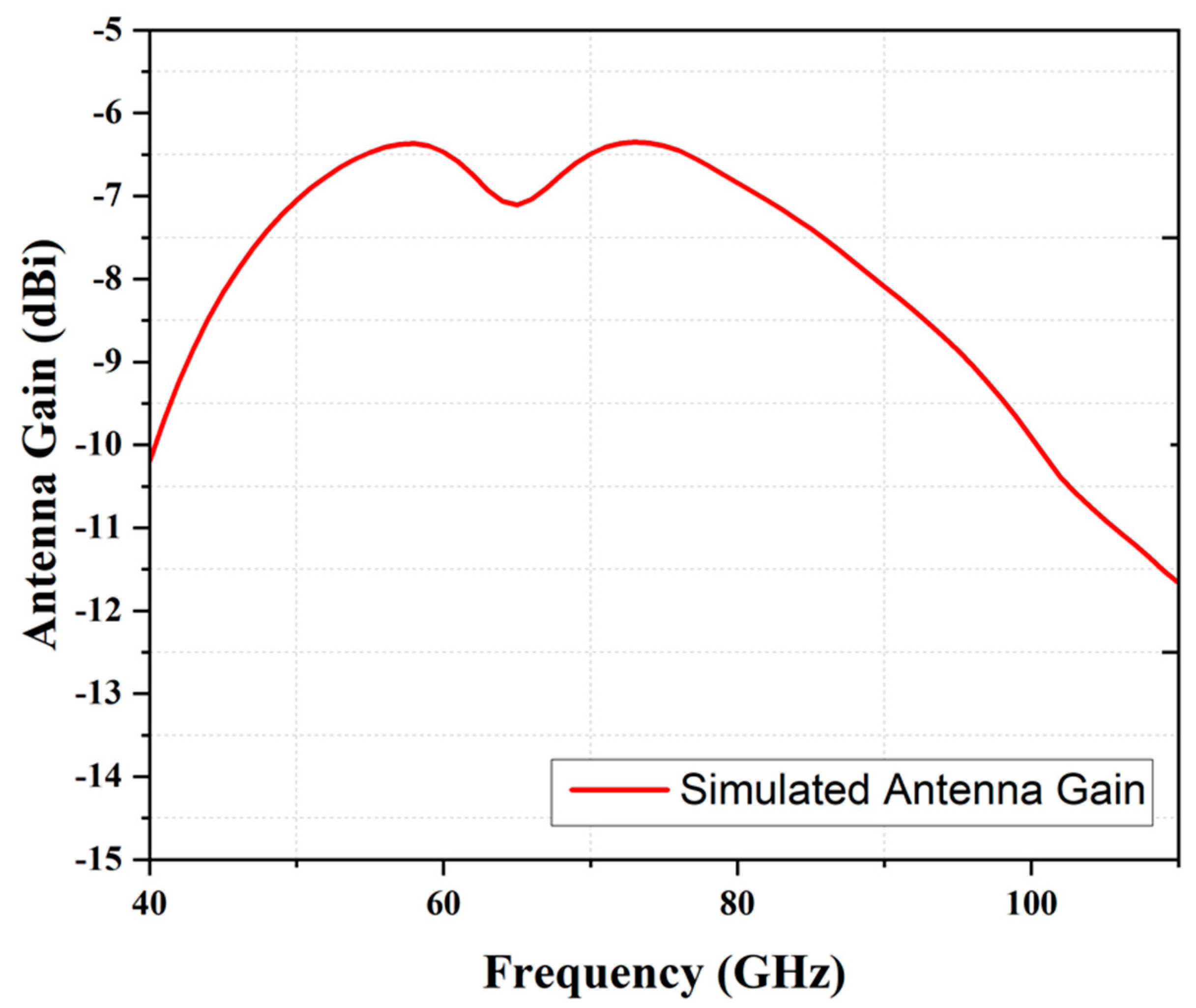 Inventions 08 00078 g006