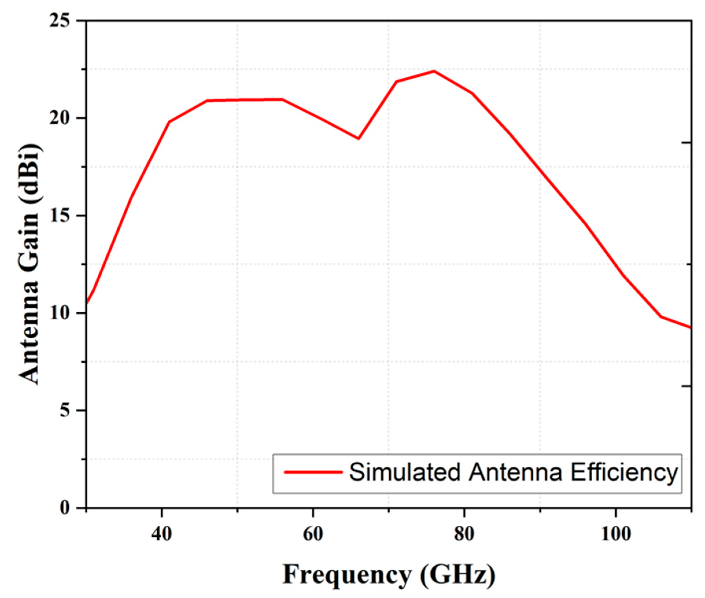Inventions 08 00078 g007
