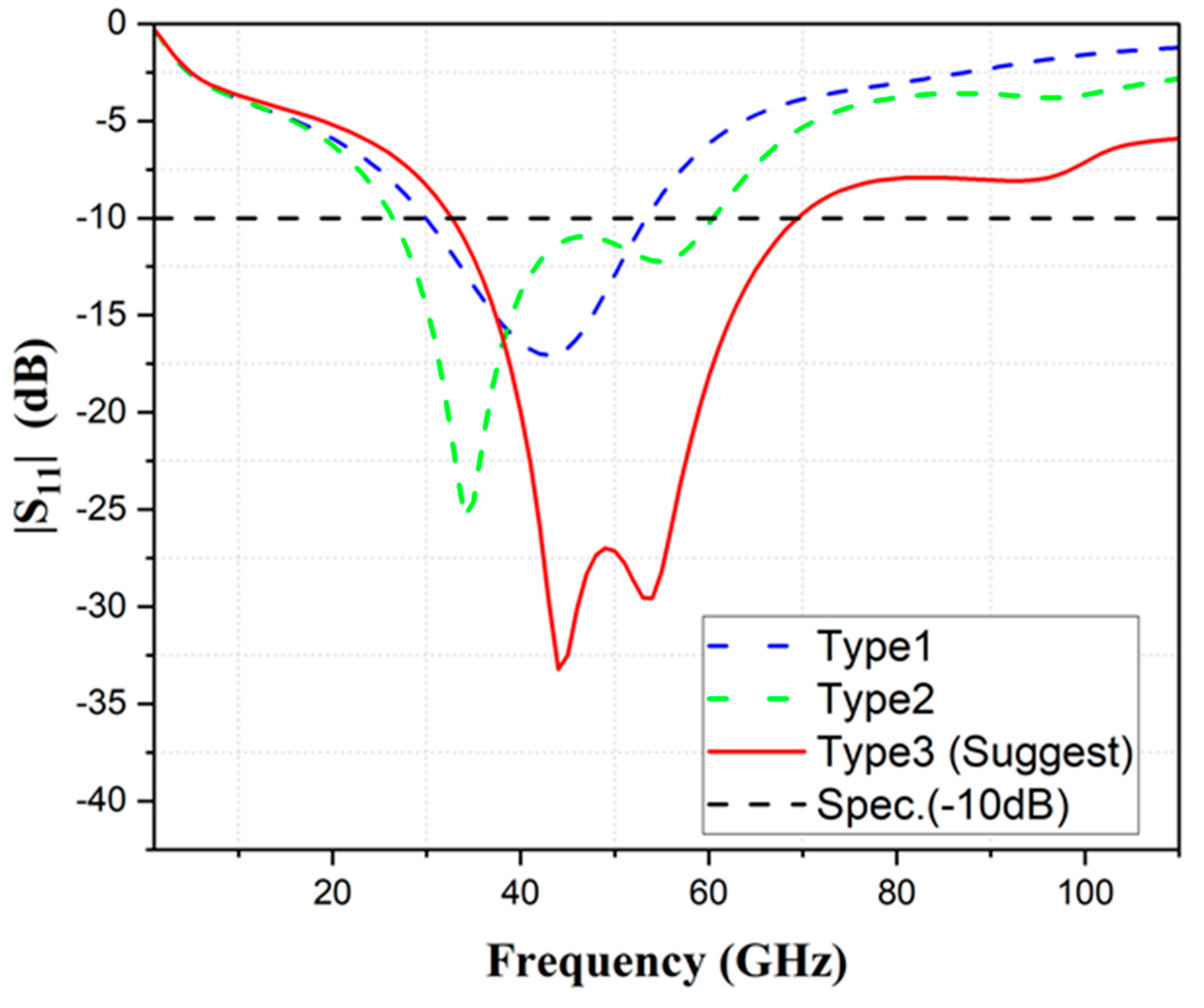 Inventions 08 00078 g009