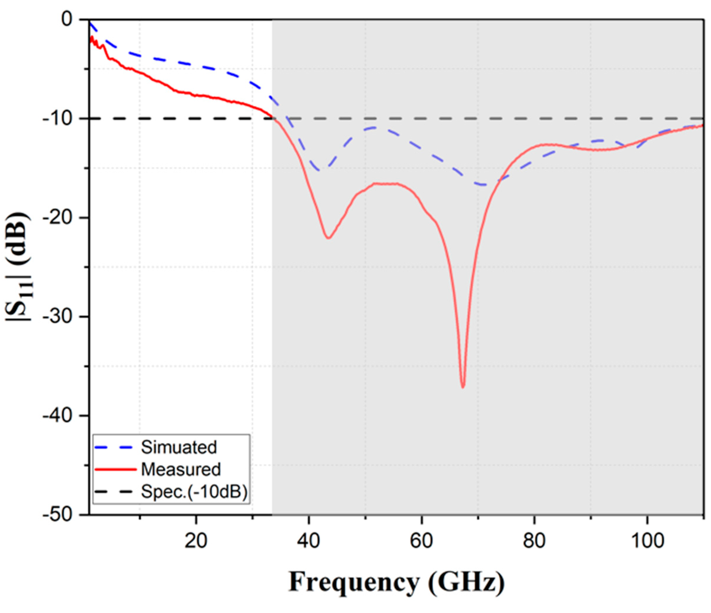 Inventions 08 00078 g017