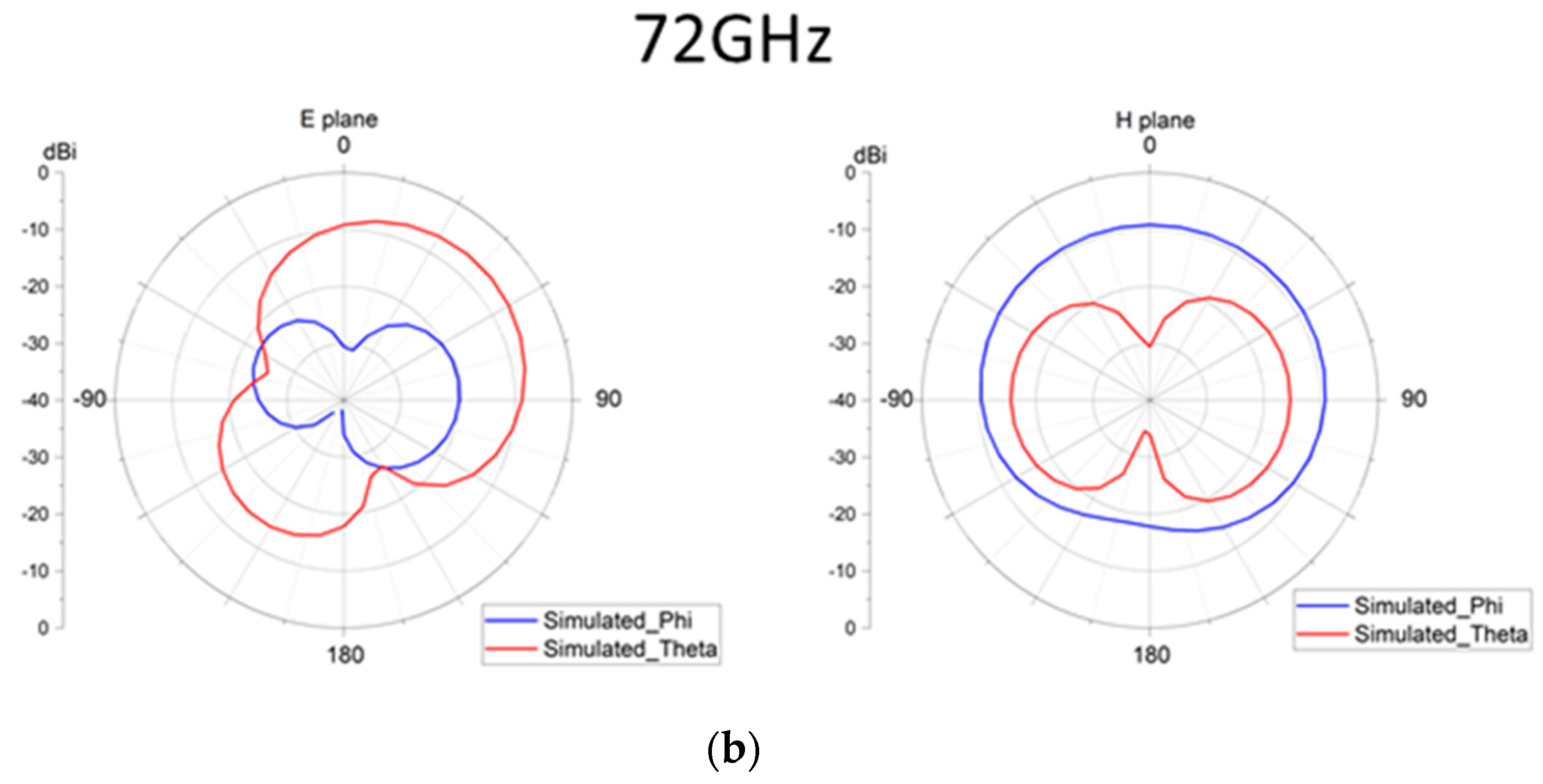 Inventions 08 00078 g018b