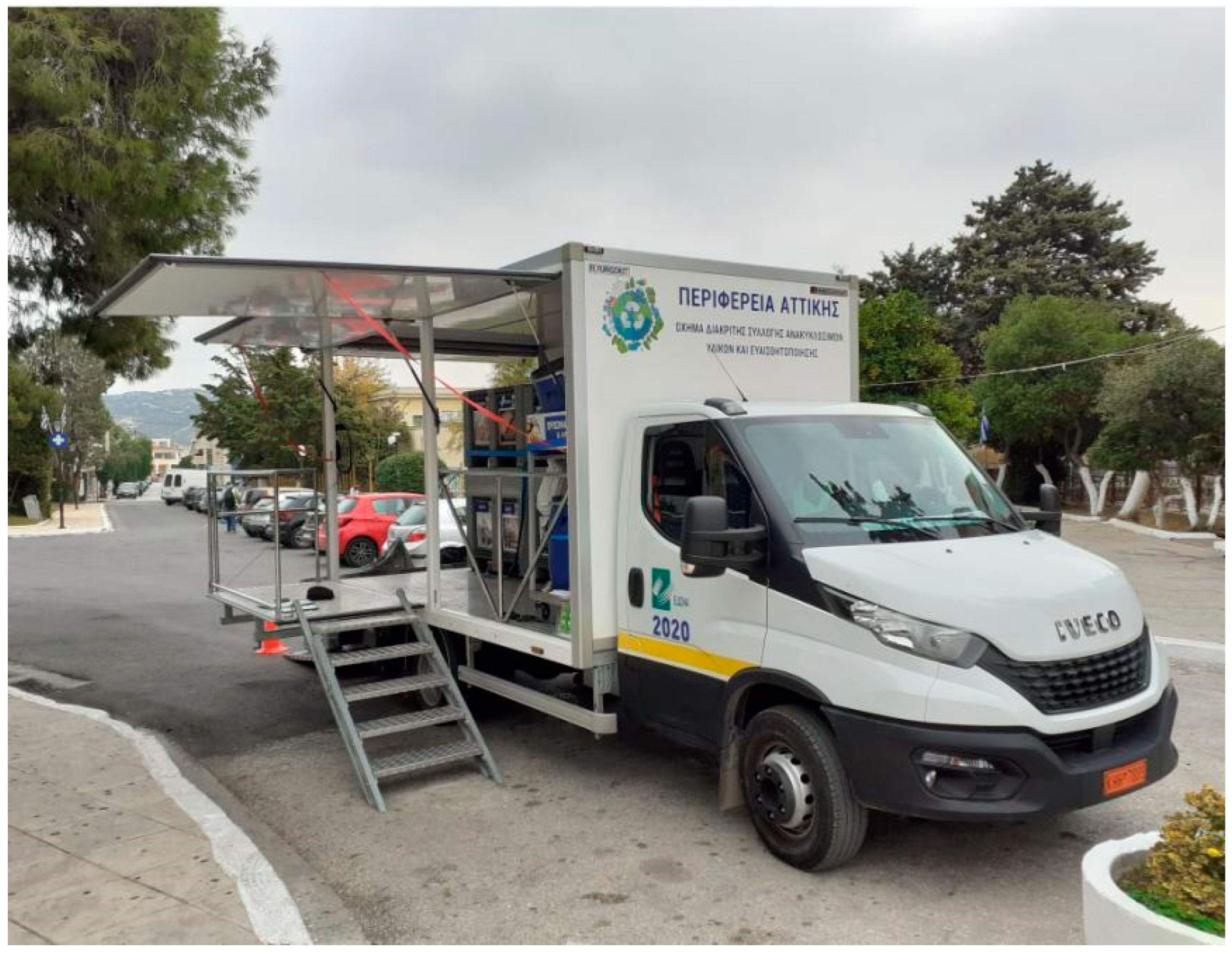 Inventions 08 00080 g001 Inventions 08 00080 g001