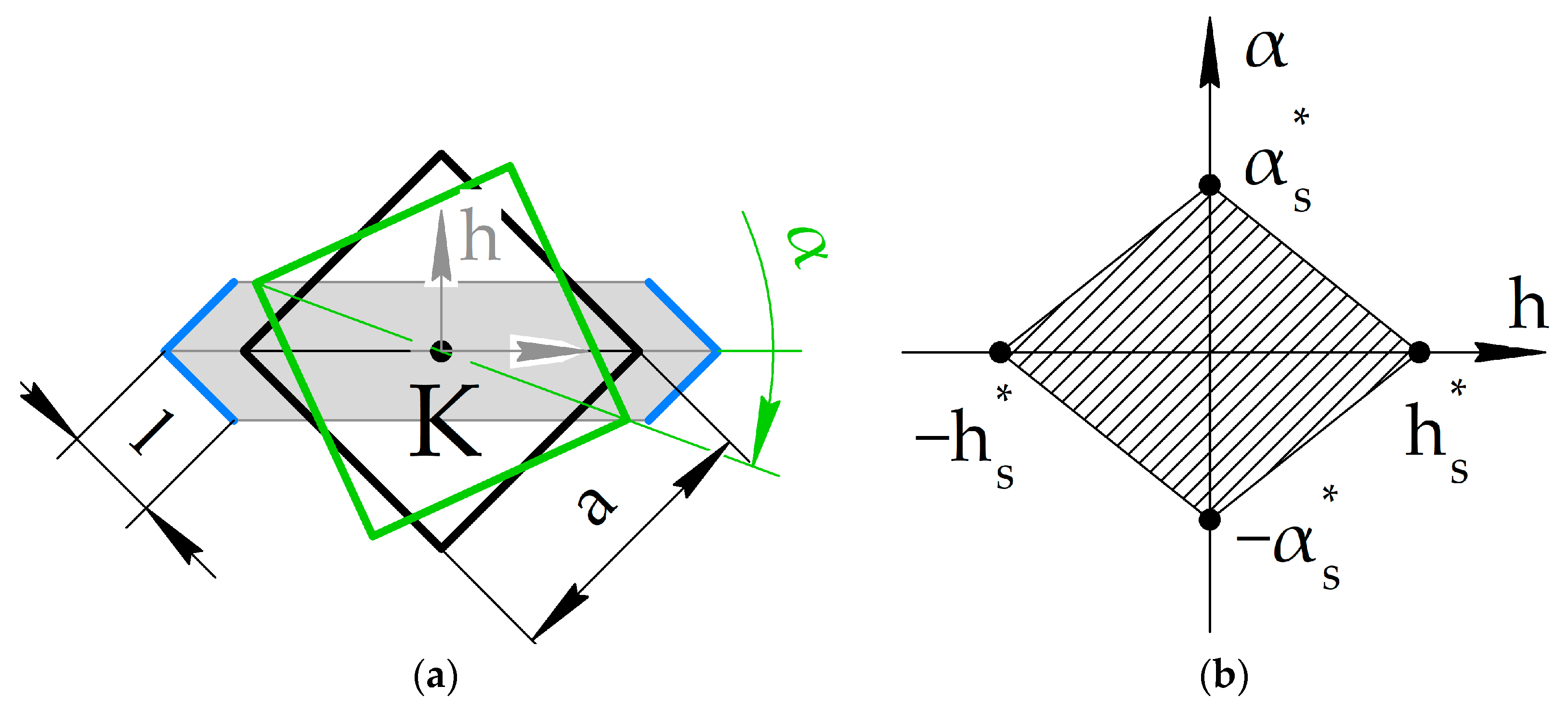 Inventions 08 00082 g005 550
