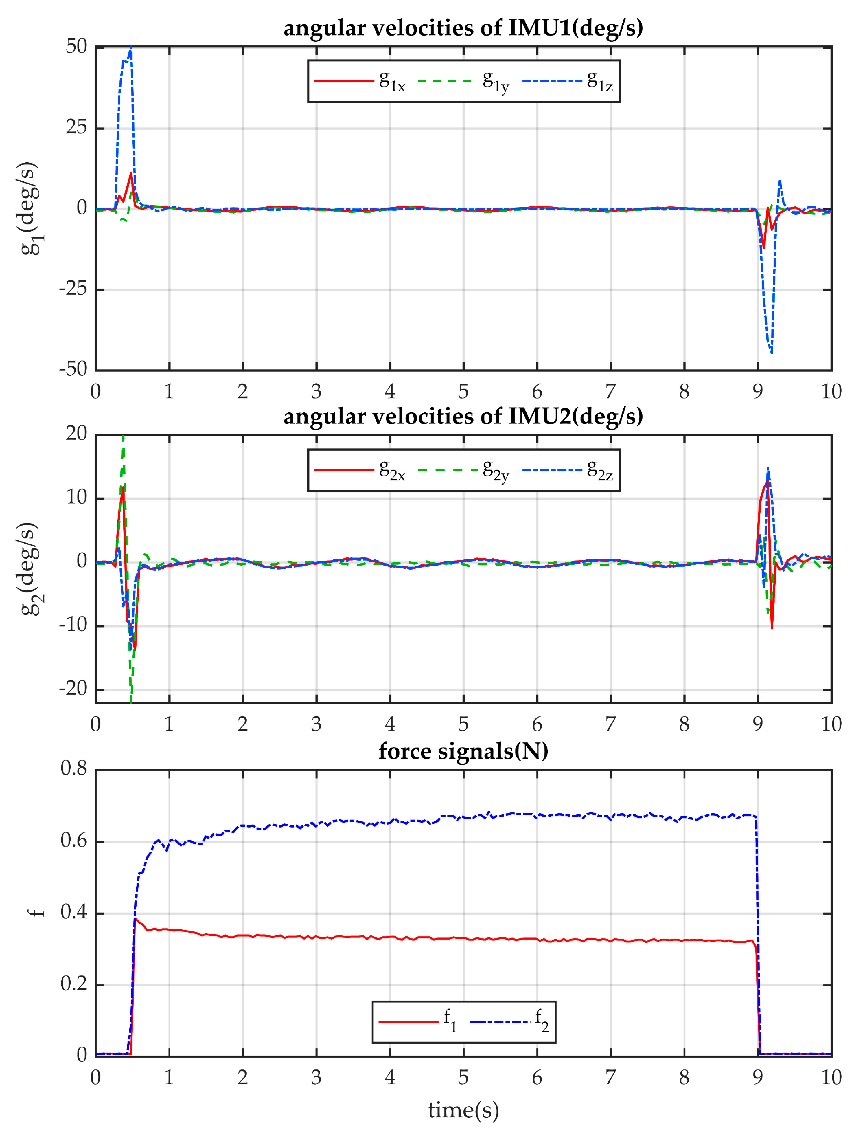 Inventions 08 00082 g010 550