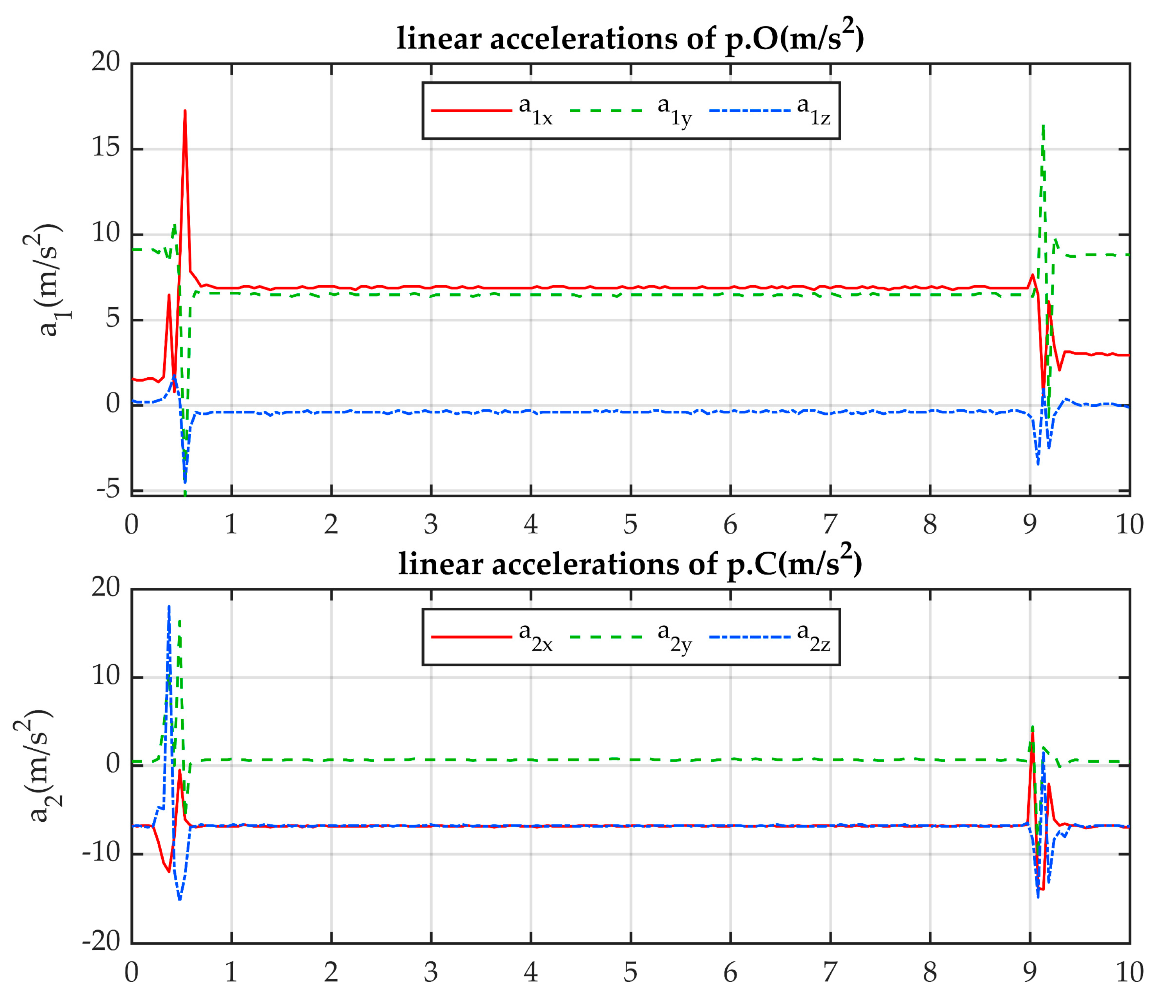 Inventions 08 00082 g013 550