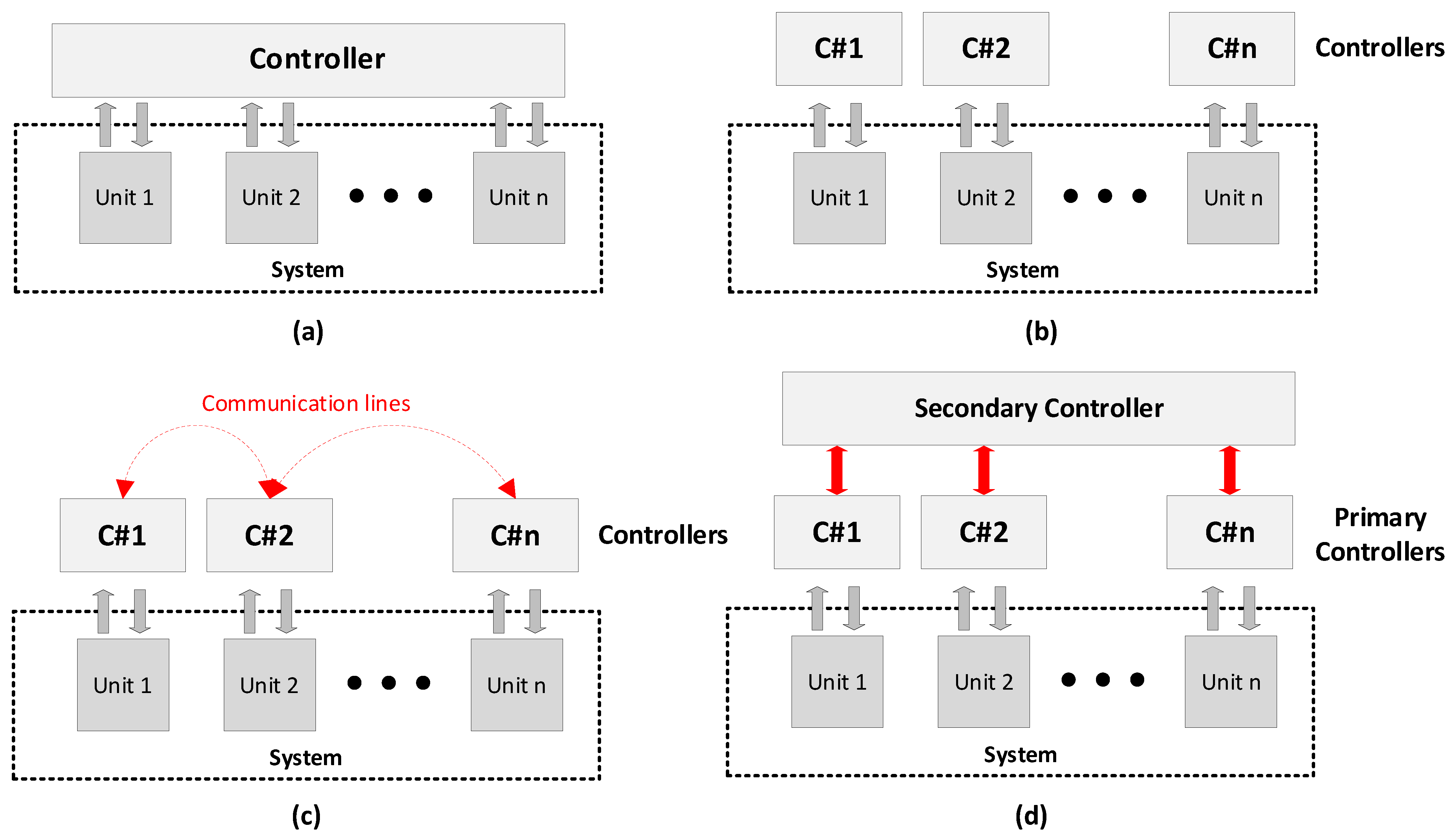 Inventions 08 00084 g004 Inventions 08 00084 g004