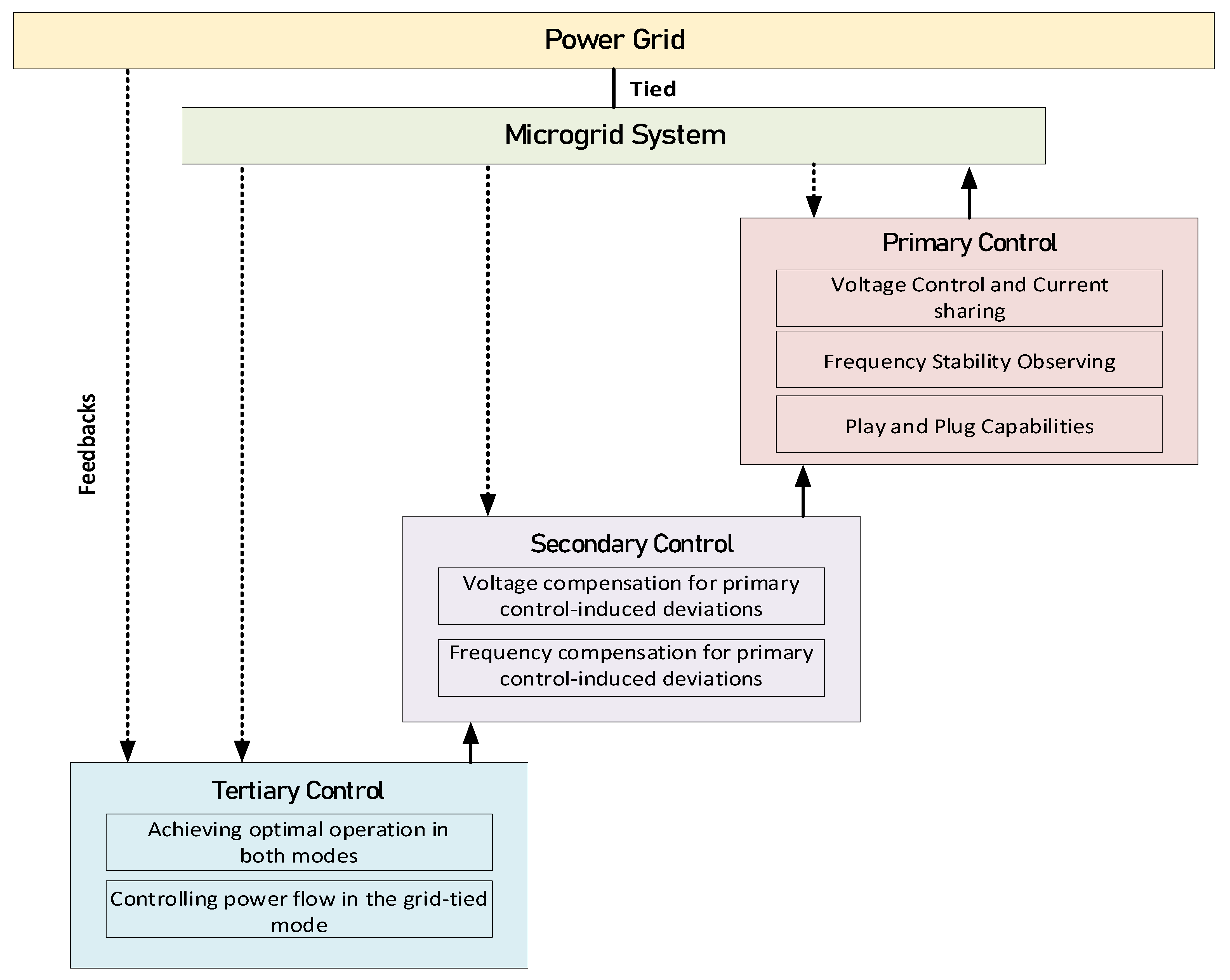 Inventions 08 00084 g005 Inventions 08 00084 g005