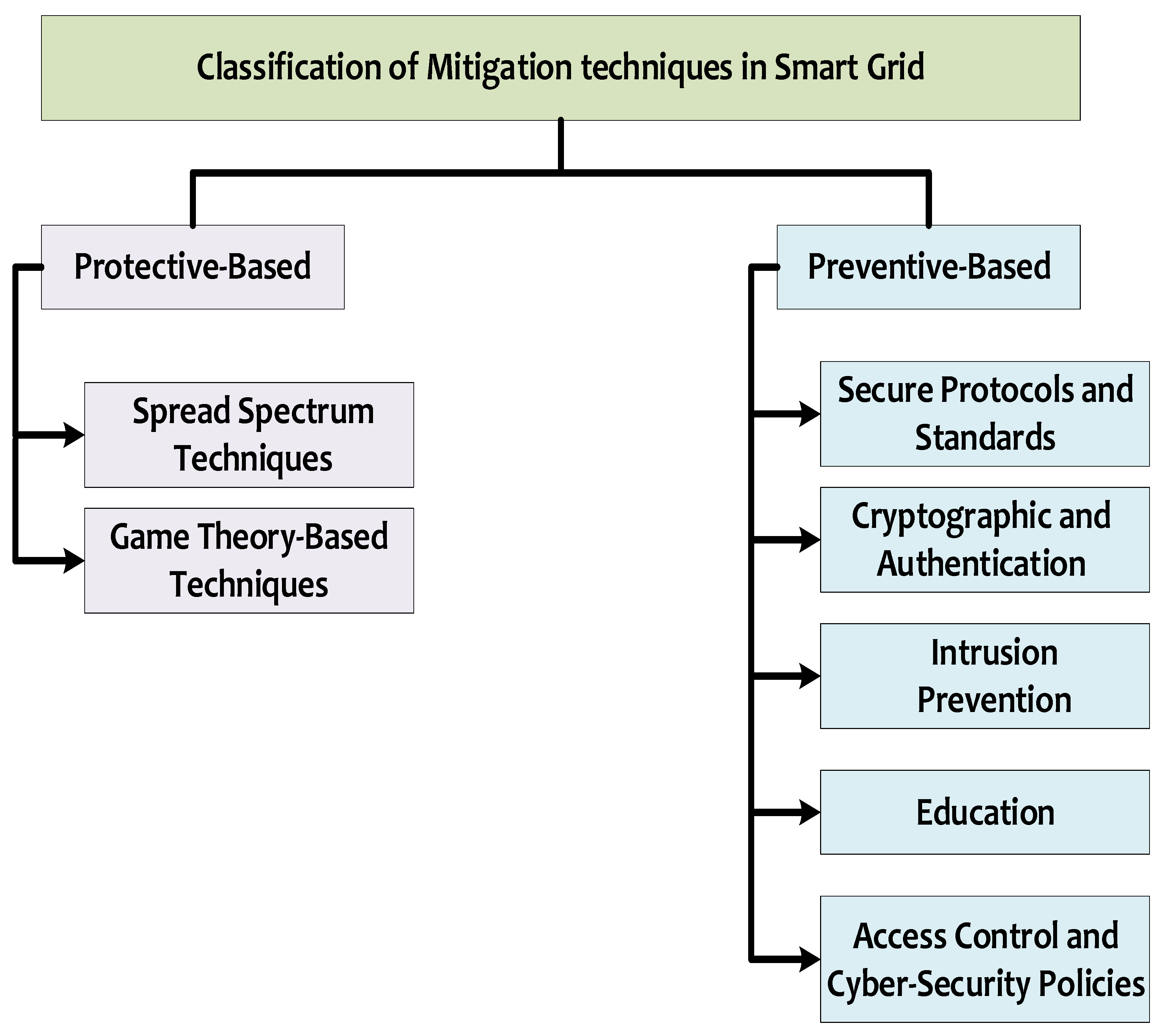 Inventions 08 00084 g012 Inventions 08 00084 g012