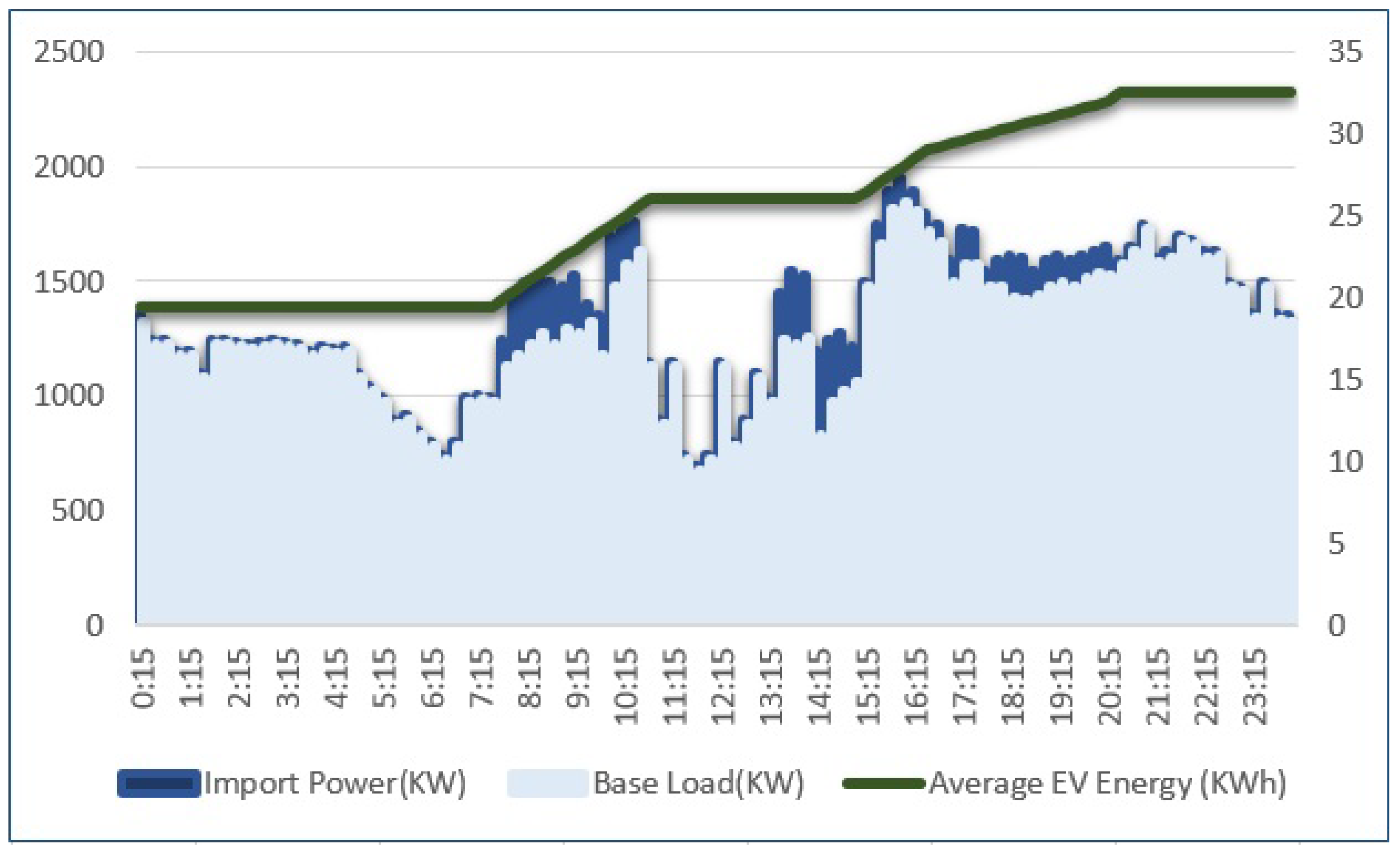 Inventions 08 00086 g008 550